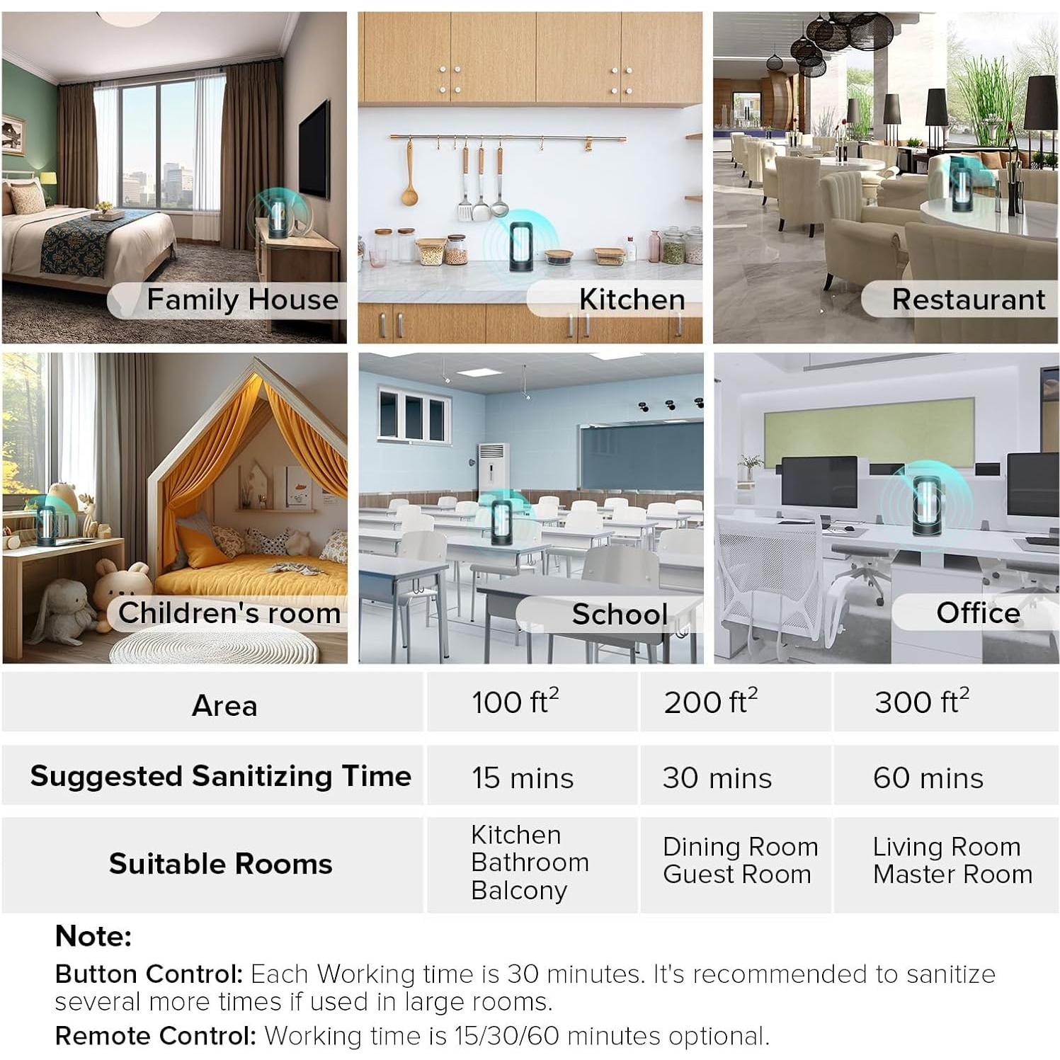 Lámpara Desinfectante UV SANSI 18W con Control Remoto