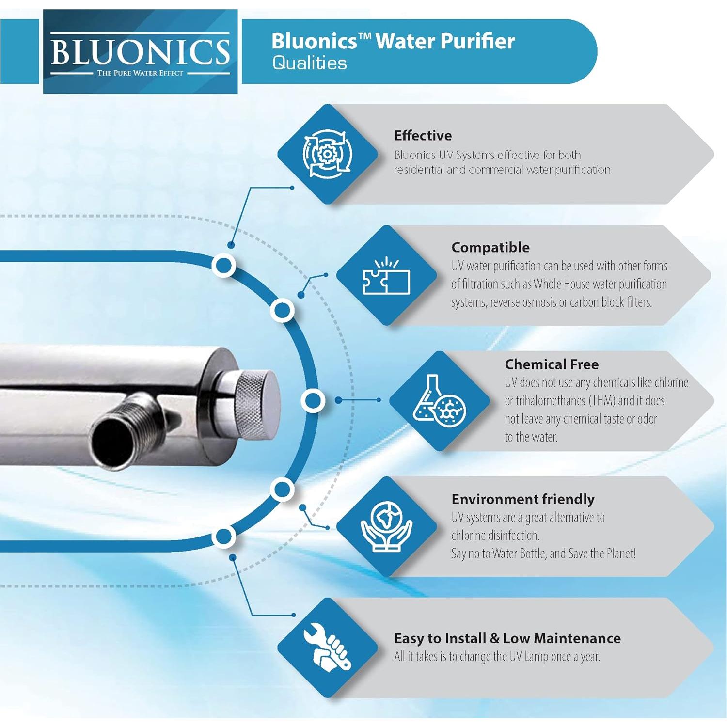 Purificador de Agua UV Bluonics 55W 12 GPM para Casa