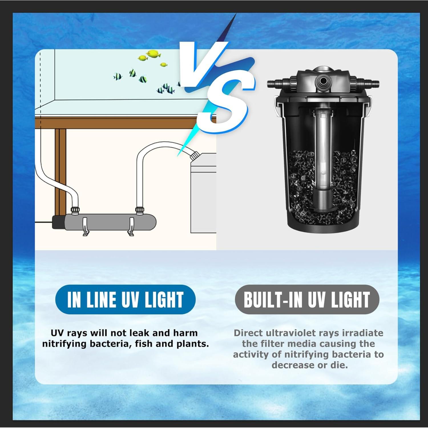 Clarificador UV 12W Coospider Acero Inoxidable para 500L
