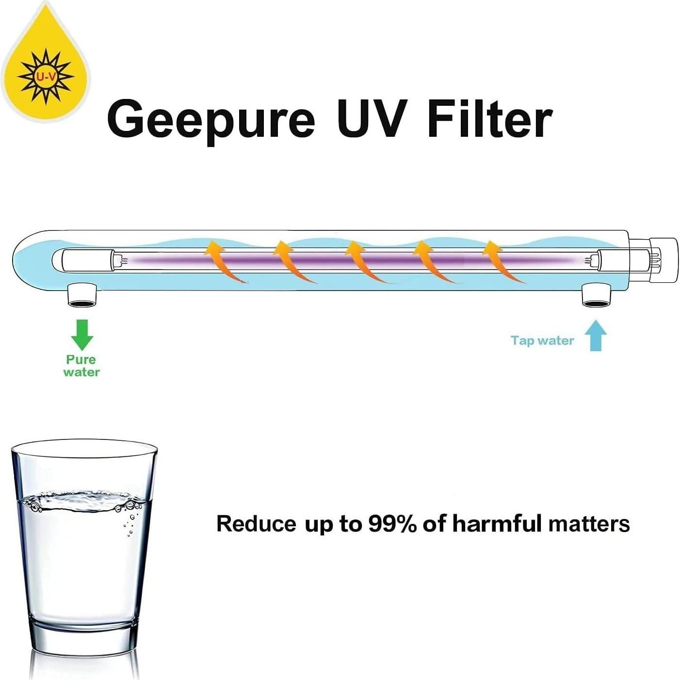 Sistema de Filtro de Agua UV Geekpure 55W para Toda la Casa