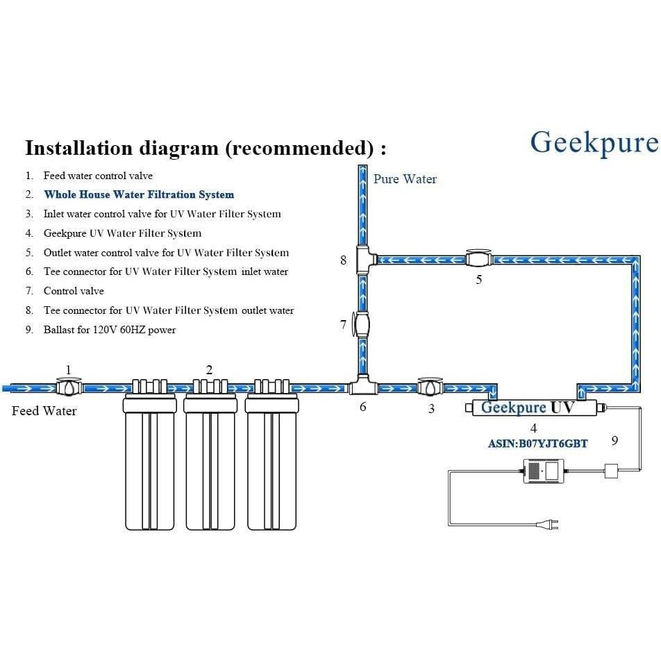 Sistema de Filtro de Agua UV Geekpure 55W para Toda la Casa