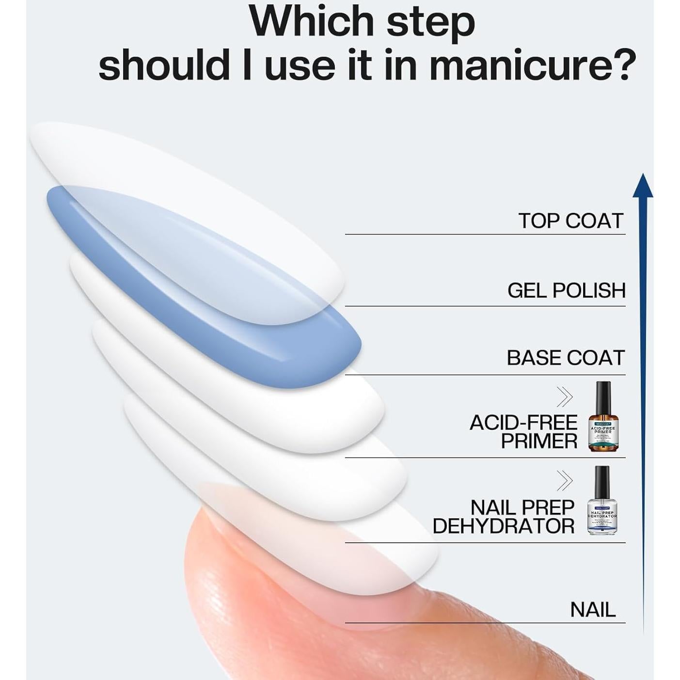 Set Morovan Deshidratador y Primer Sin Ácido para Uñas