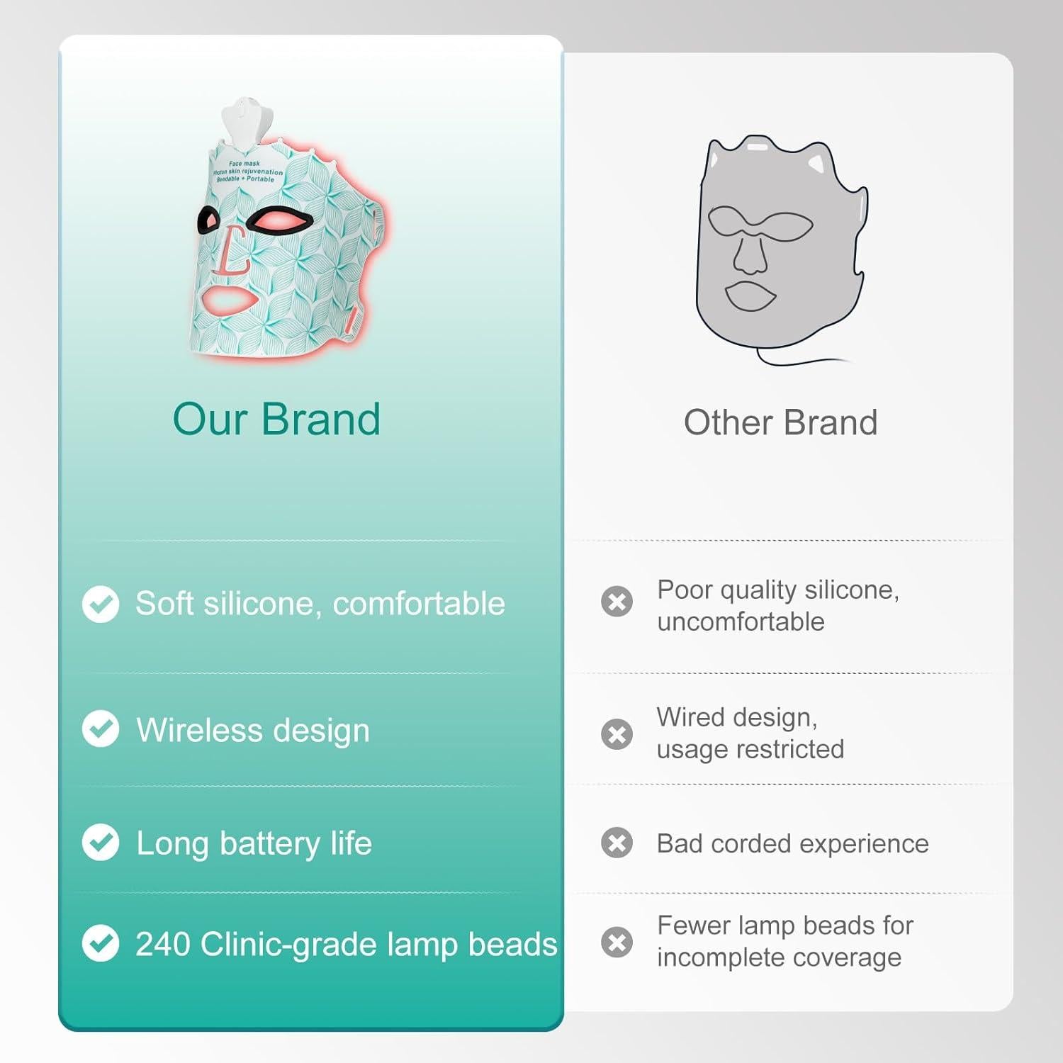 Máscara Facial de Luz Roja Facego - 7 Colores Inalámbrica