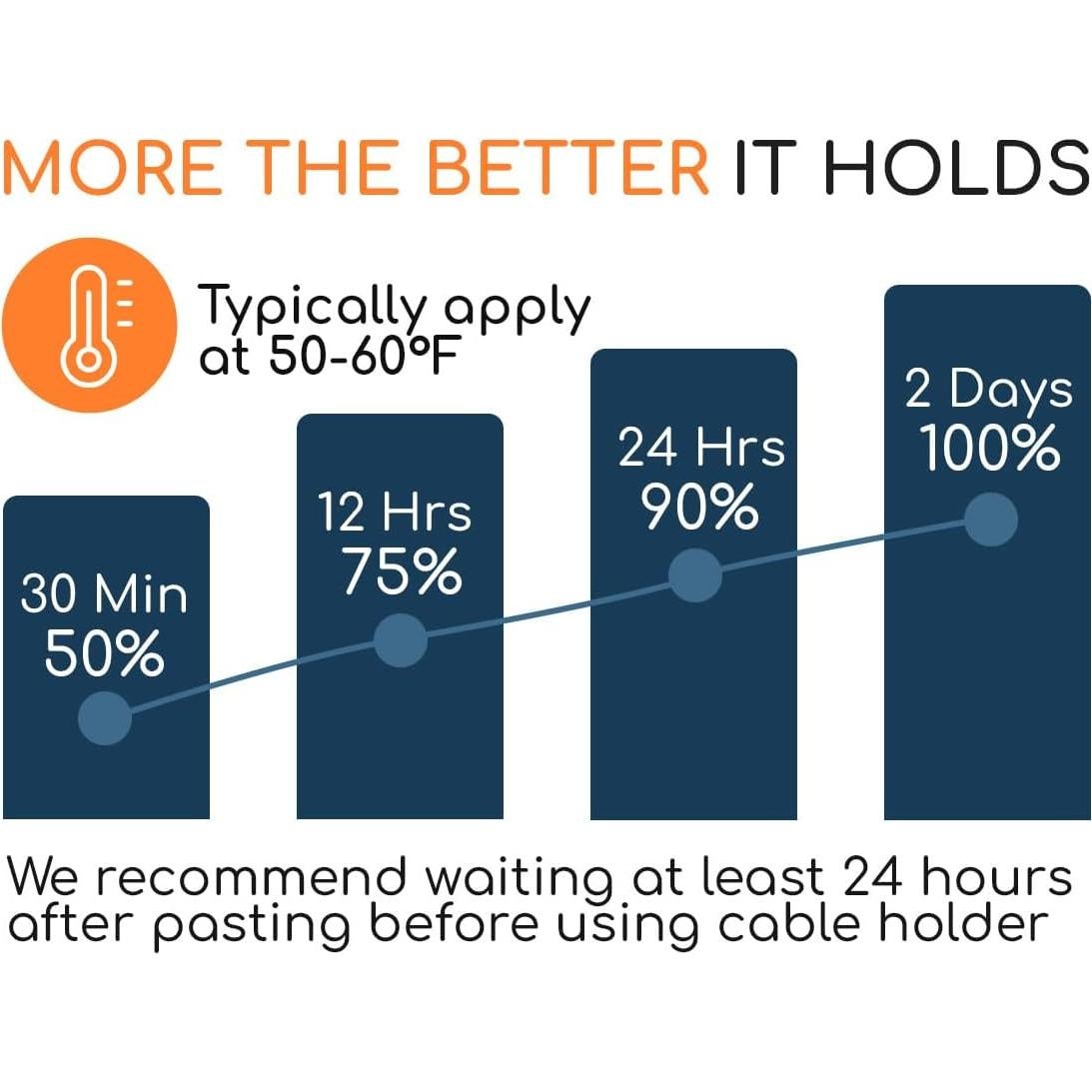 Organizador de Cables GLUIT 5 Piezas Adhesivos Blanco