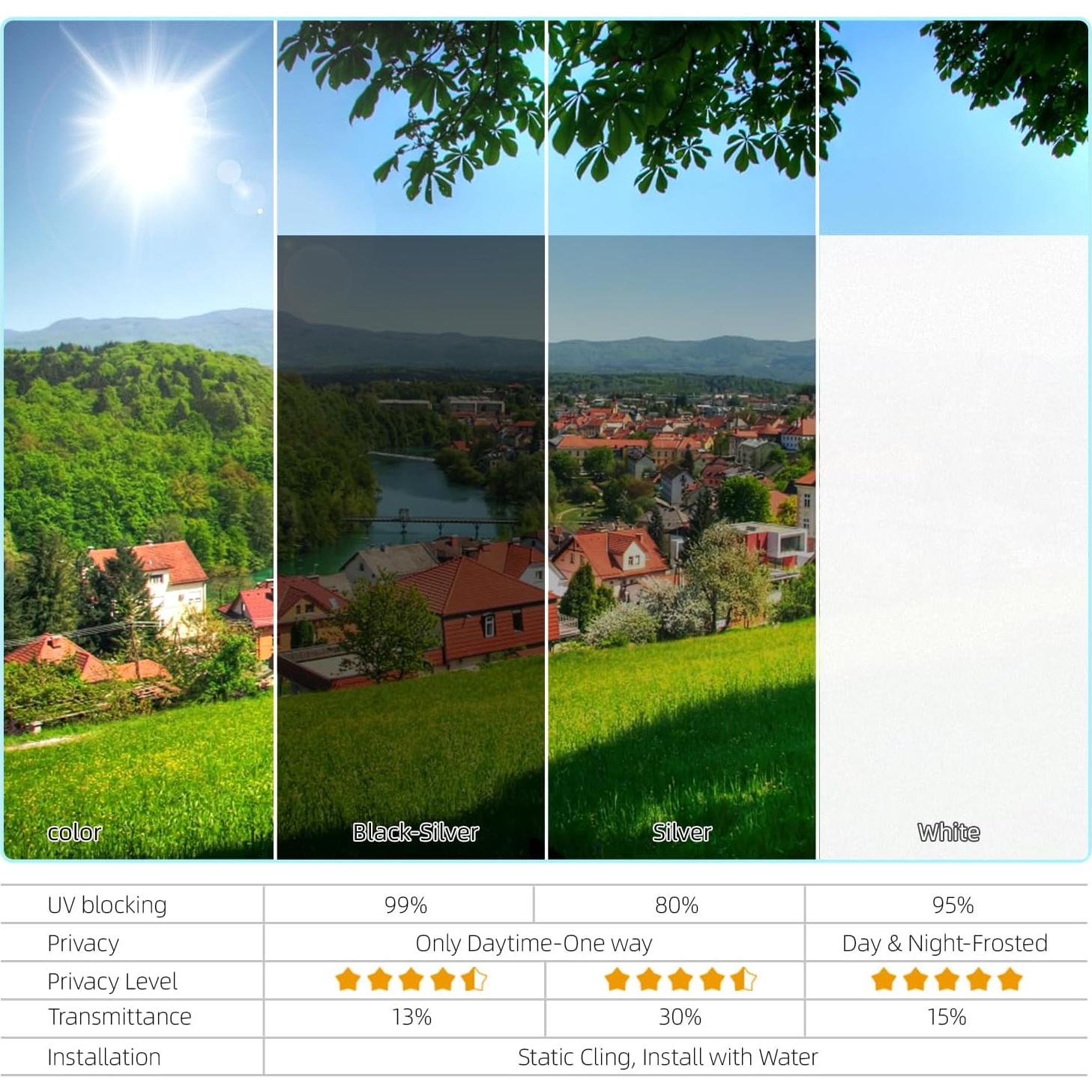 Película de Ventana XHCN 2.22 m² Anti UV Negro-Plata