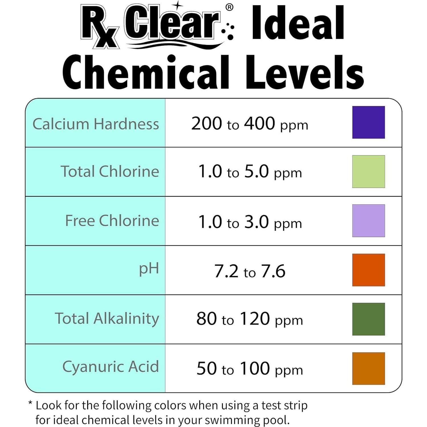 Tabletas de Cloro Rx Clear 9,07 kg para Piscinas | Larga Duración