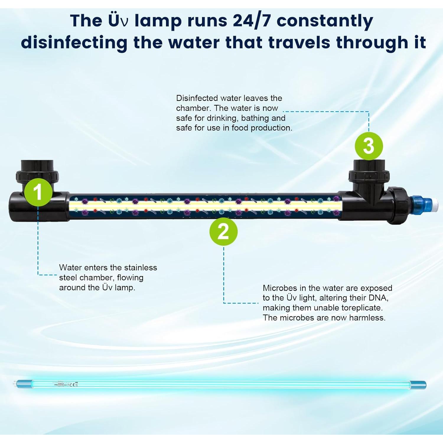 Lámpara UV 40W YUBEYI para filtro Aqua, 18000h