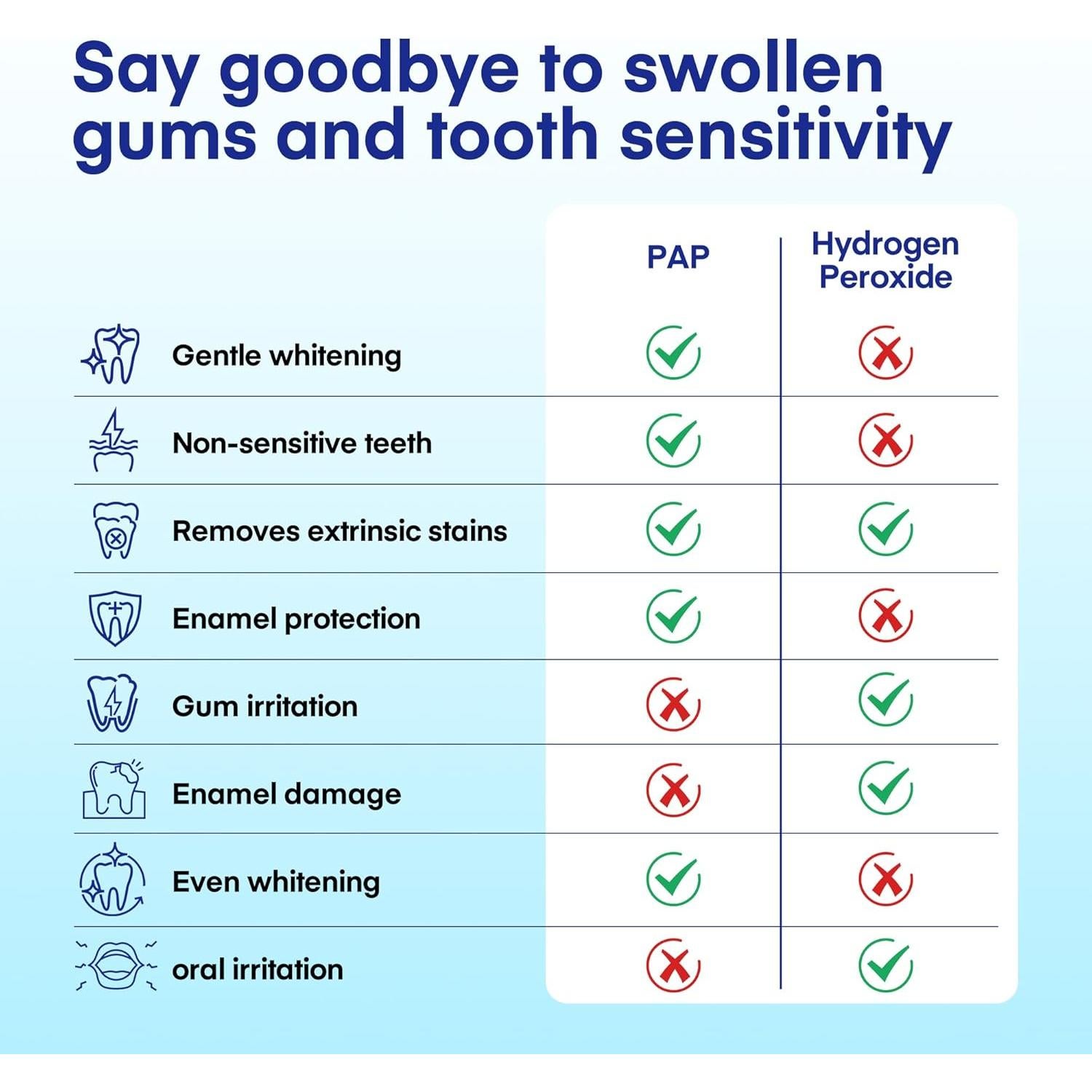 Tiras Blanqueadoras Pearl Smile - Sin Sensibilidad - 14 Días