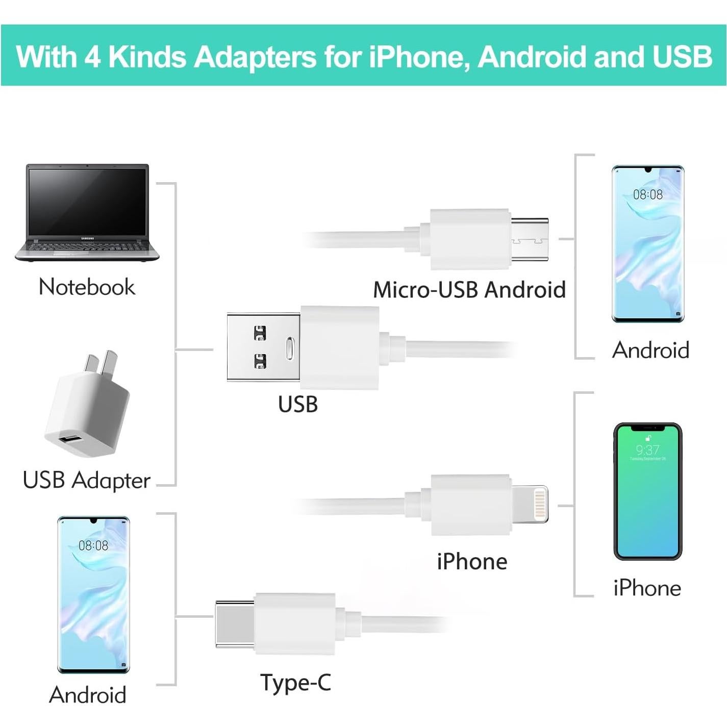 Acelerador Blanqueamiento Dental PHOEBE Luz LED Azul 16x