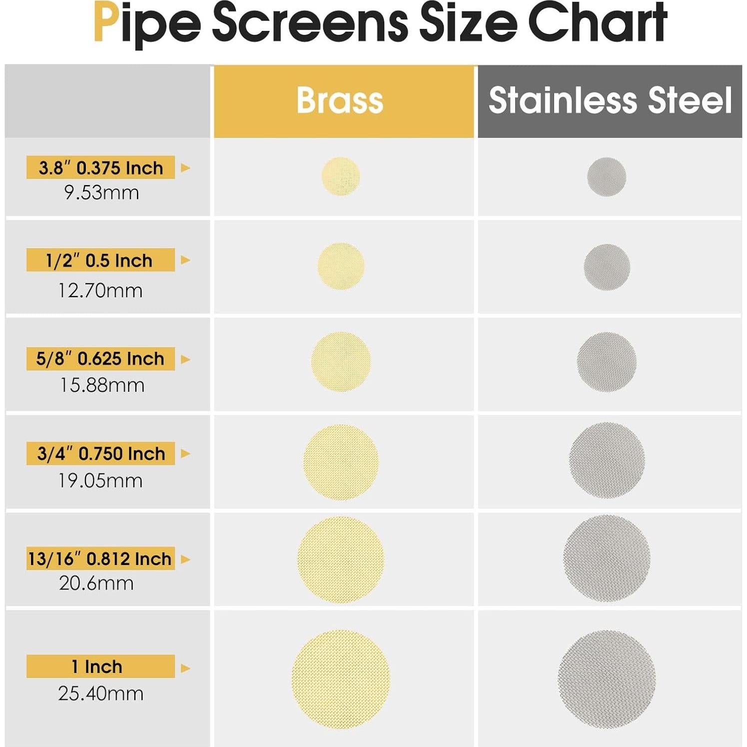 200 Pantallas de Tubo Acero Inoxidable STANKER 12.7 mm