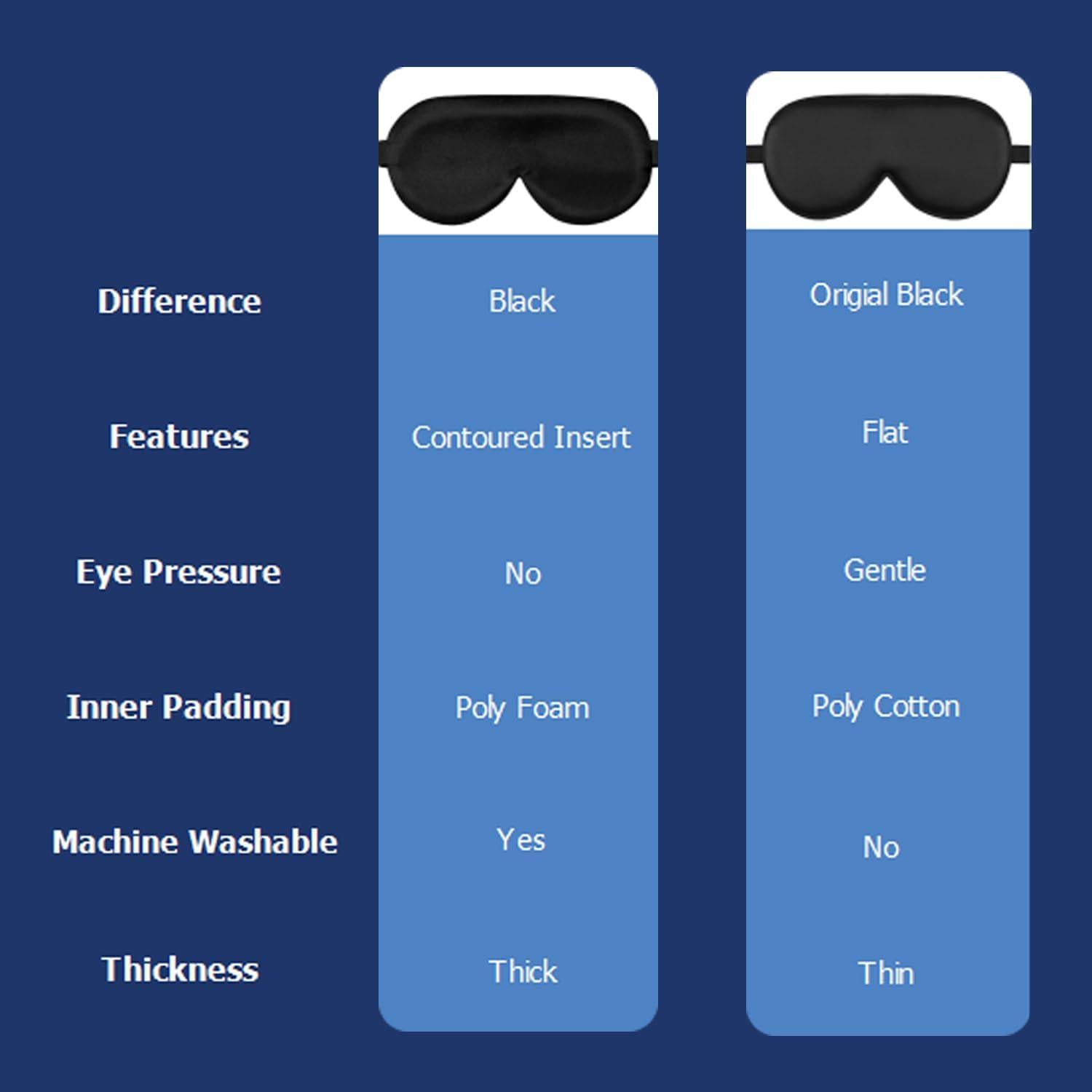 Máscara de Sueño Alaska Bear Seda Contorno Ojos Sin Presión