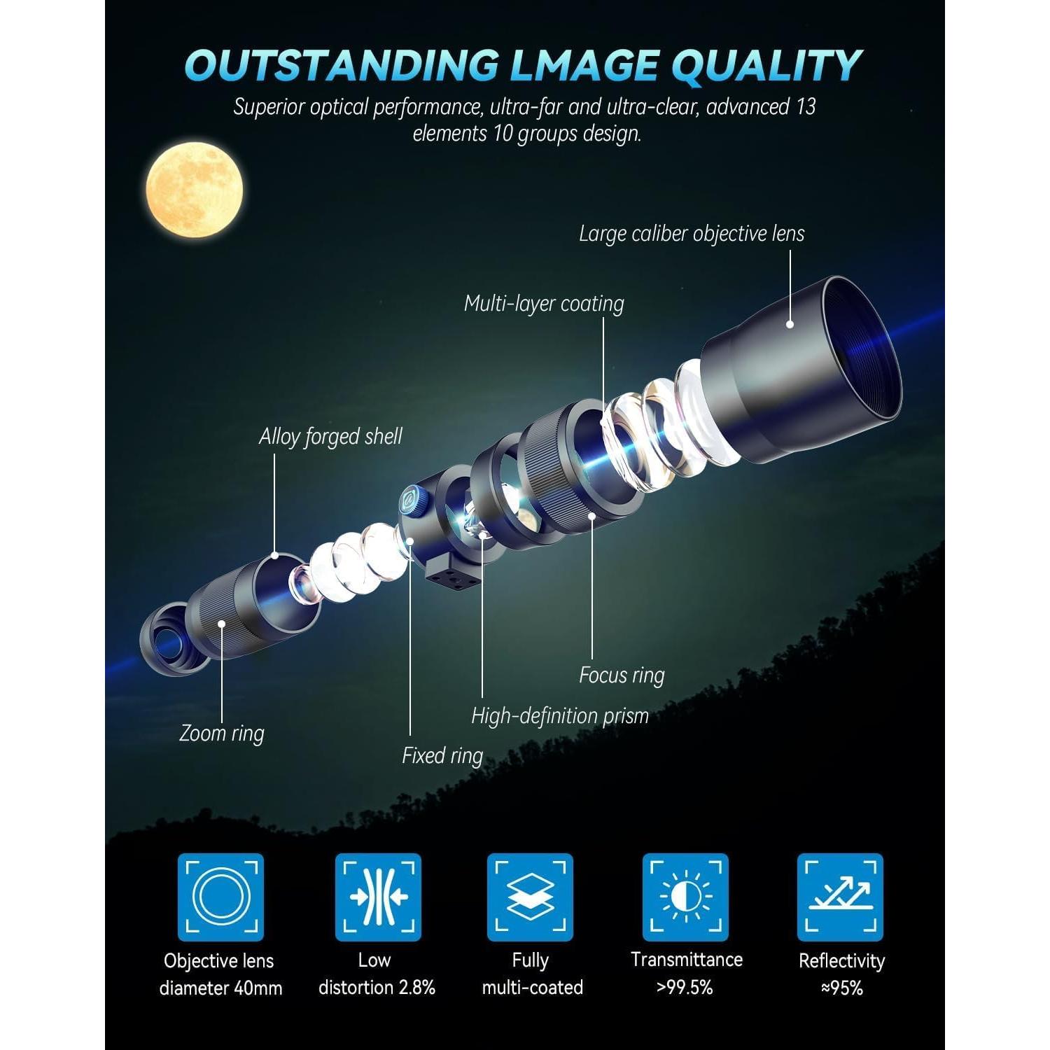 Lente Telefoto Zoom 20-60X Evil Eye para Smartphones HD