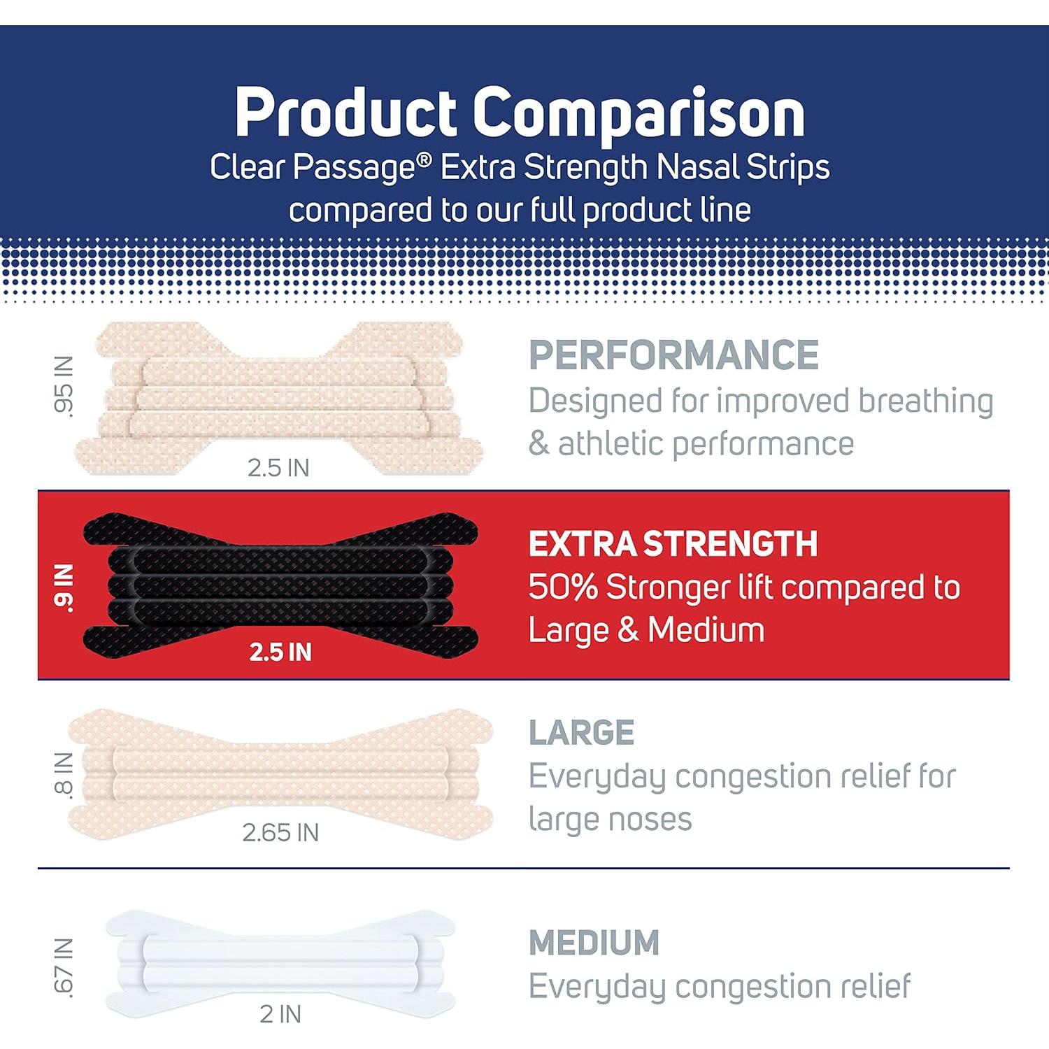 Tiras Nasales Anti Ronquidos Clear Passage 50 Ct - Fuerza Extra