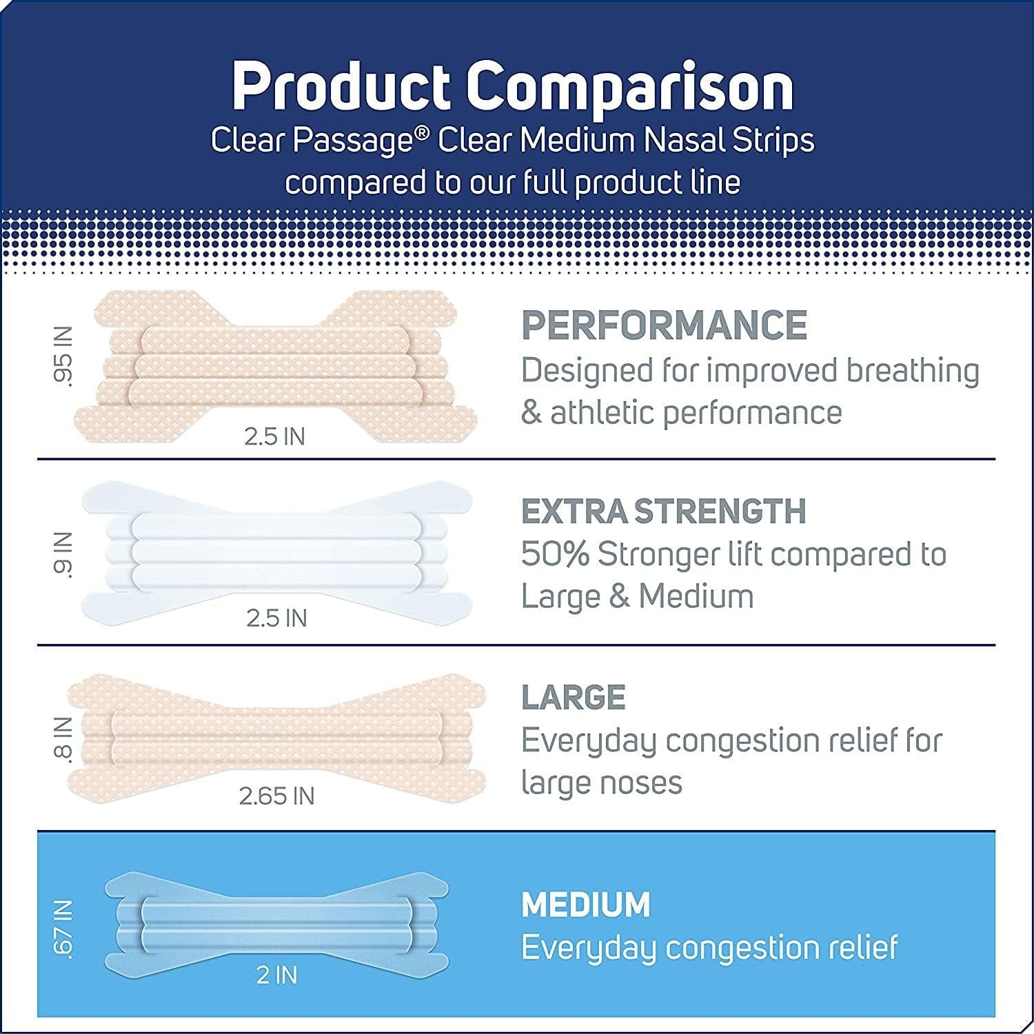 Tiras Nasales Medianas Aso 50 ct Alivio Congestión Instantáneo