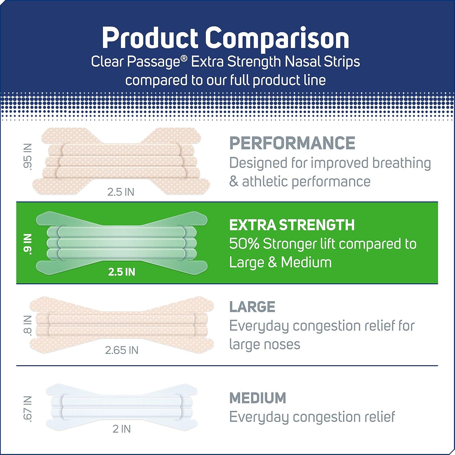 Tiras Nasales ASO 100 ct para Ronquidos y Congestión