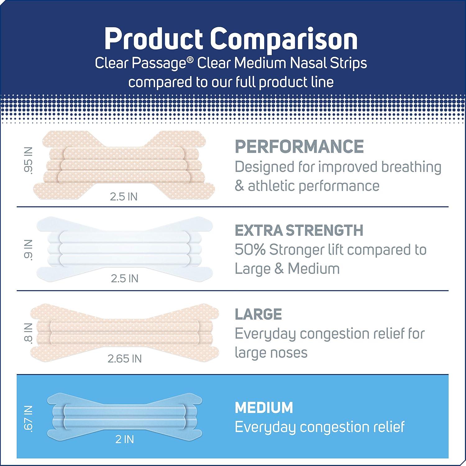 Tiras Nasales Medianas ASO 100 ct Alivio Congestión
