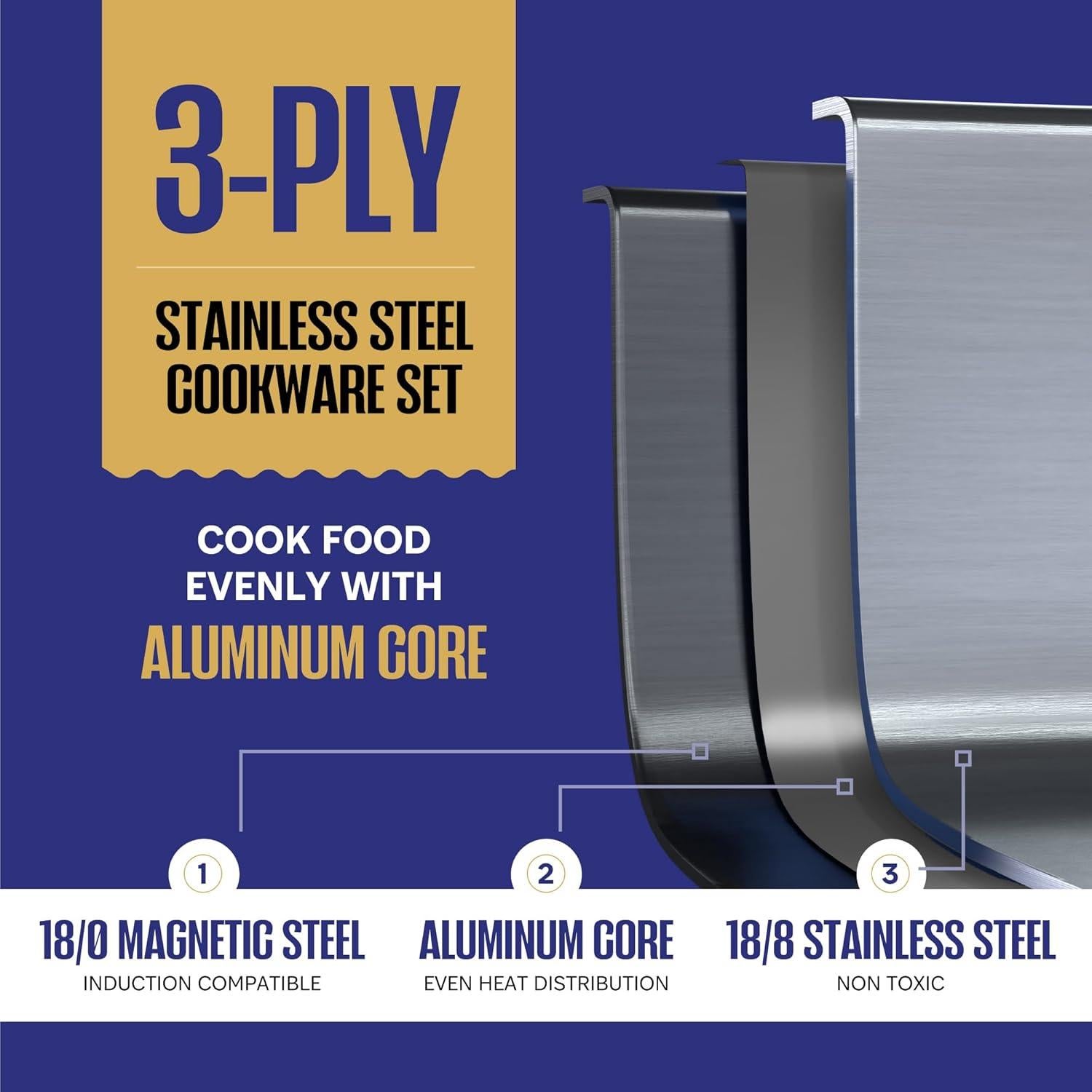 Juego de Ollas Legend 10 Piezas Acero Inoxidable 3 Capas