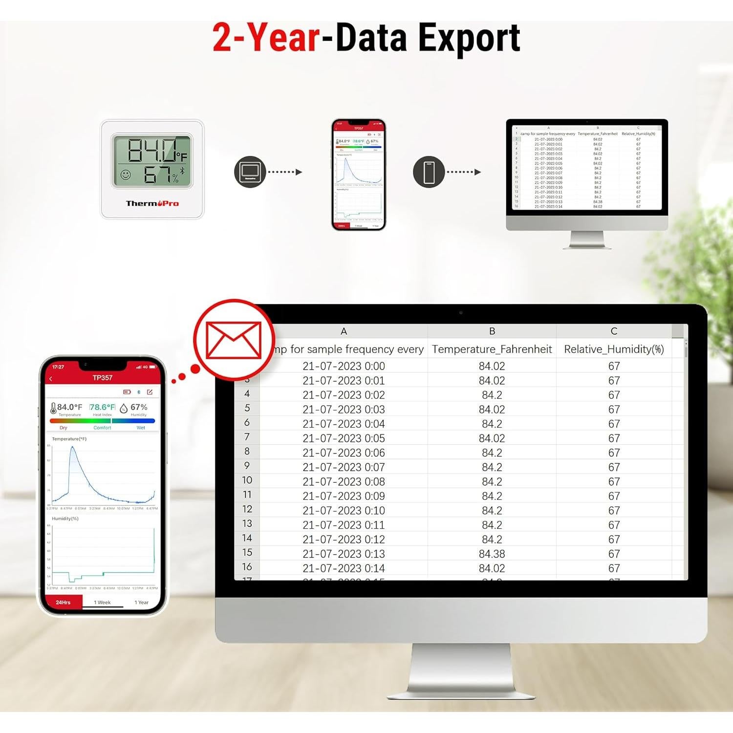 Termómetro Digital ThermoPro TP357 Bluetooth con App