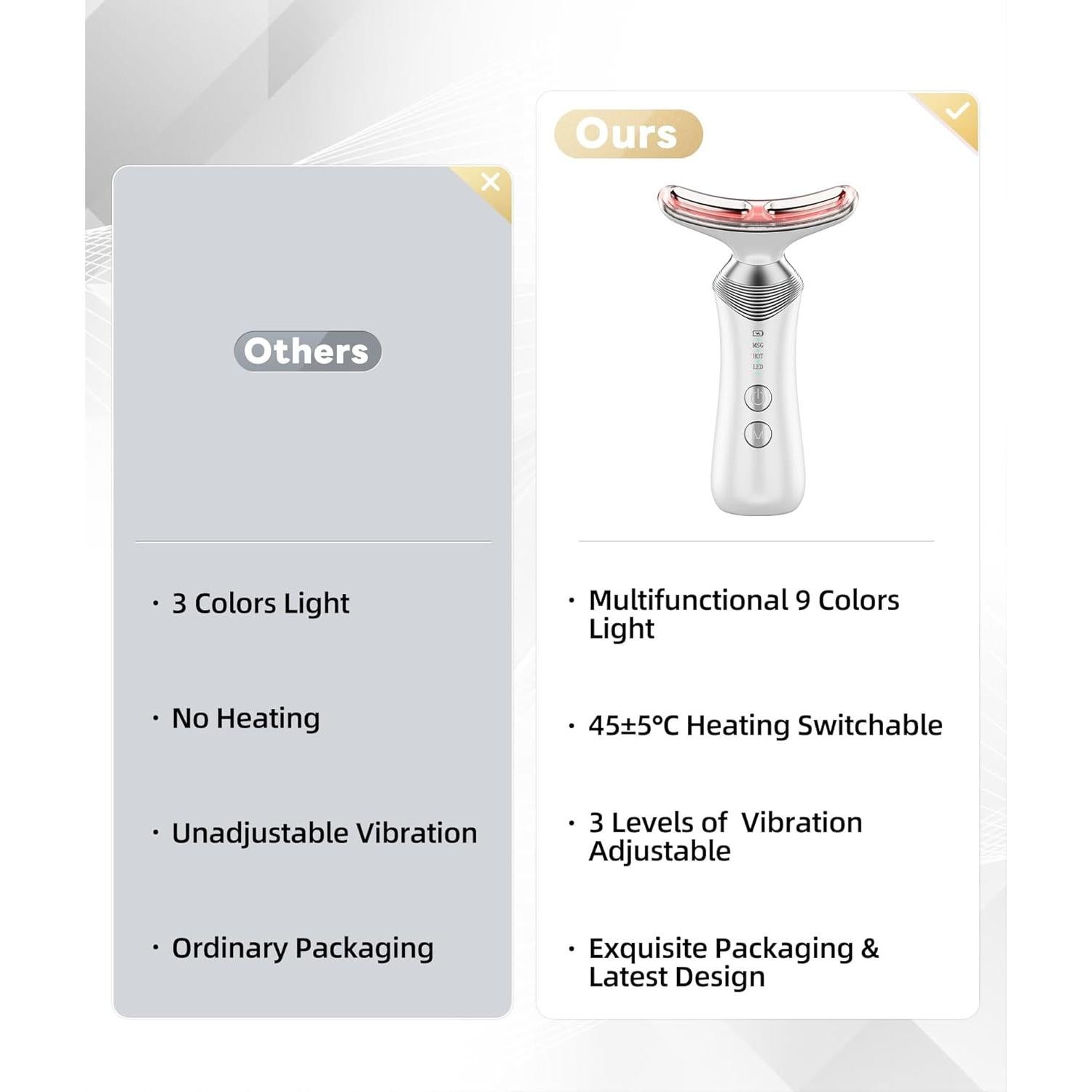 Masajeador Facial 9-en-1 Duomeilin Blanco con Luz Roja