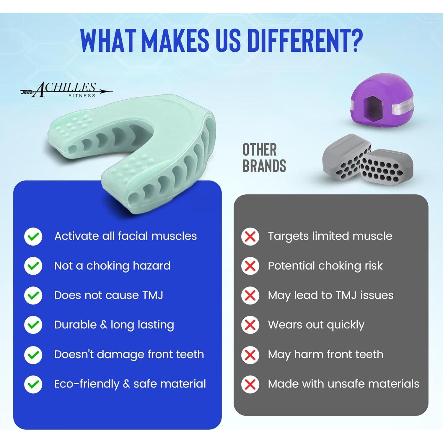 Ejercitador de mandíbula Achilles Fitness - Silicona Azul