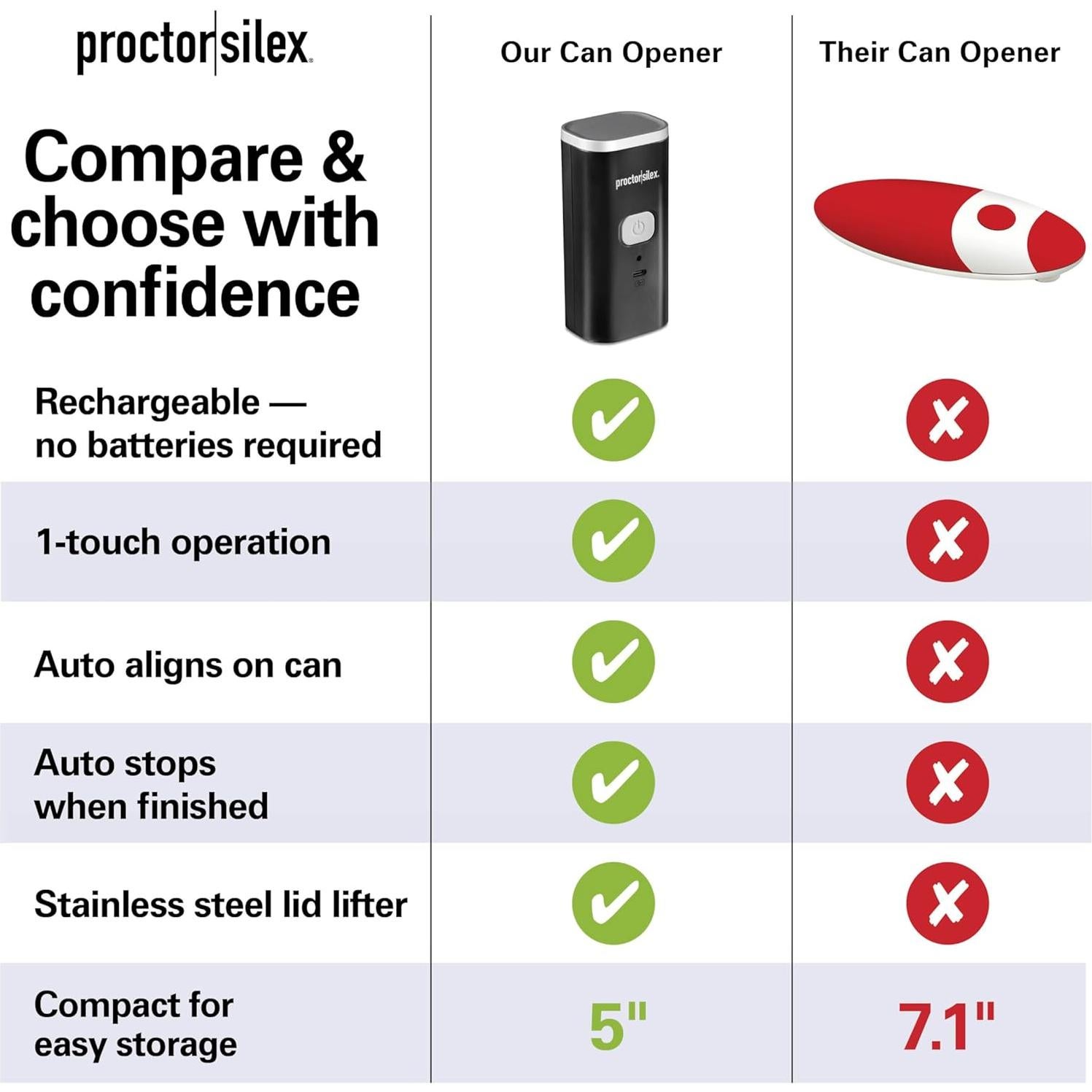 Abrelatas Eléctrico Inalámbrico Proctor Silex 76502, Compacto