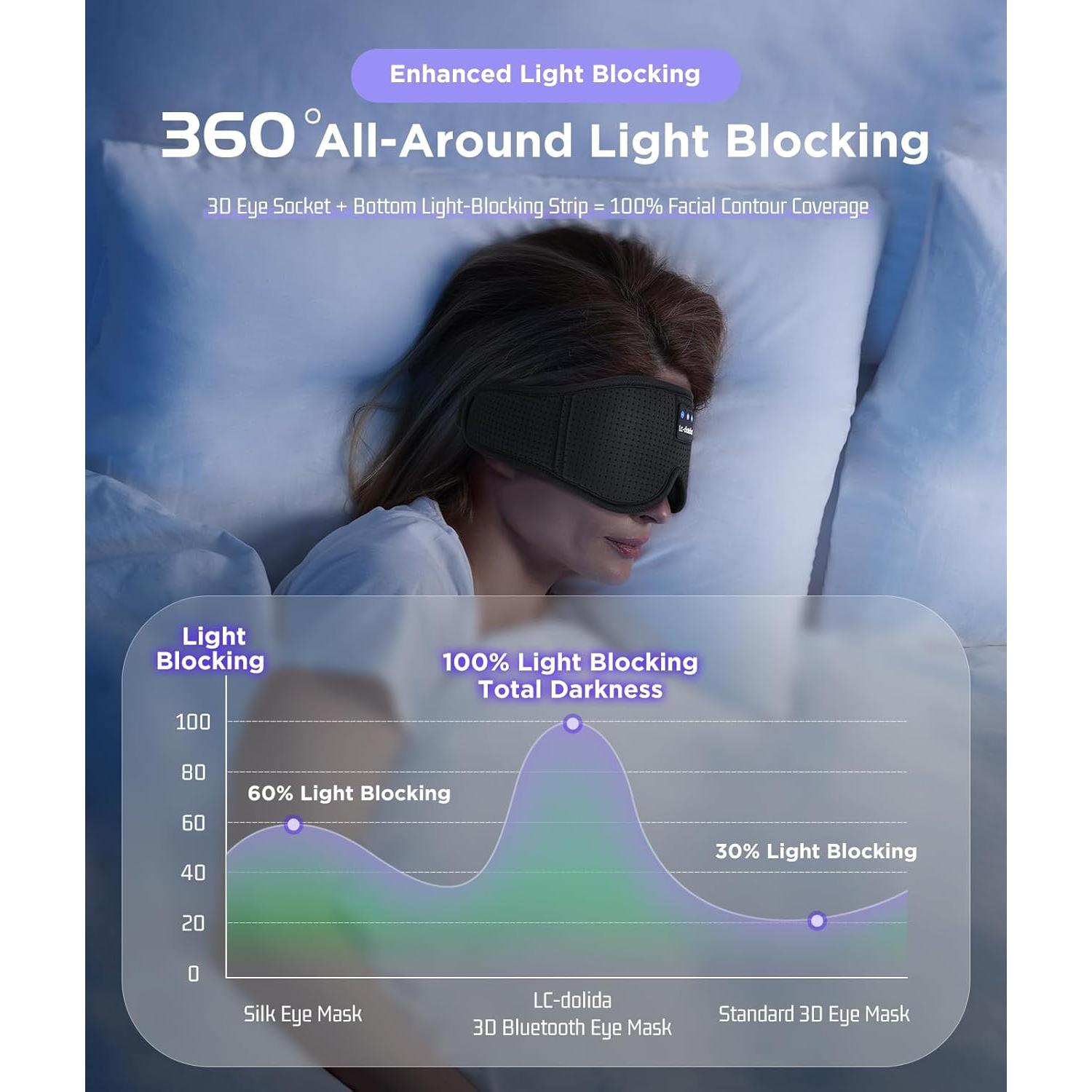 Máscara de Sueño Bluetooth LC-dolida 3D con Auriculares