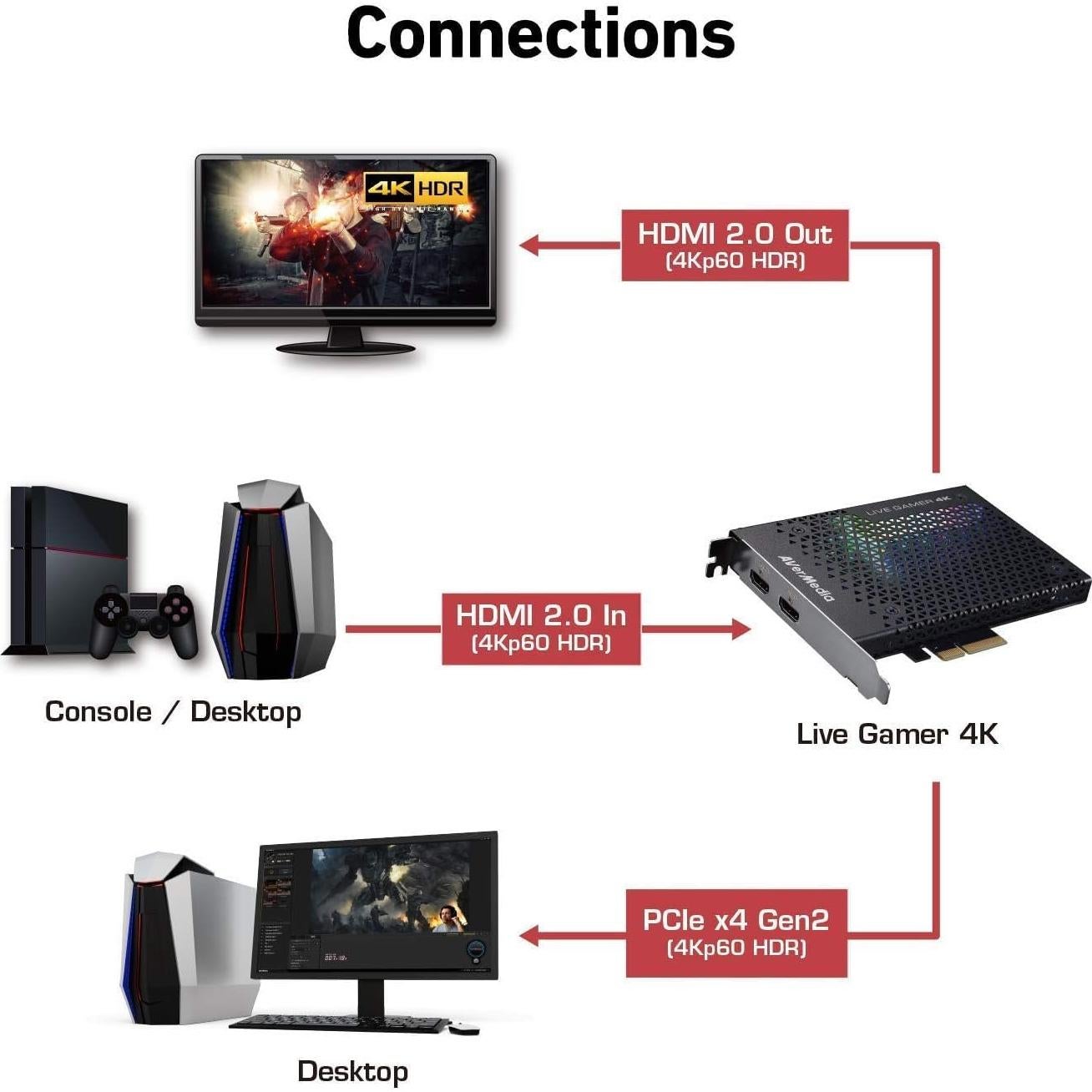 Tarjeta de Captura AVerMedia Live Gamer 4K GC573 4K60 HDR10