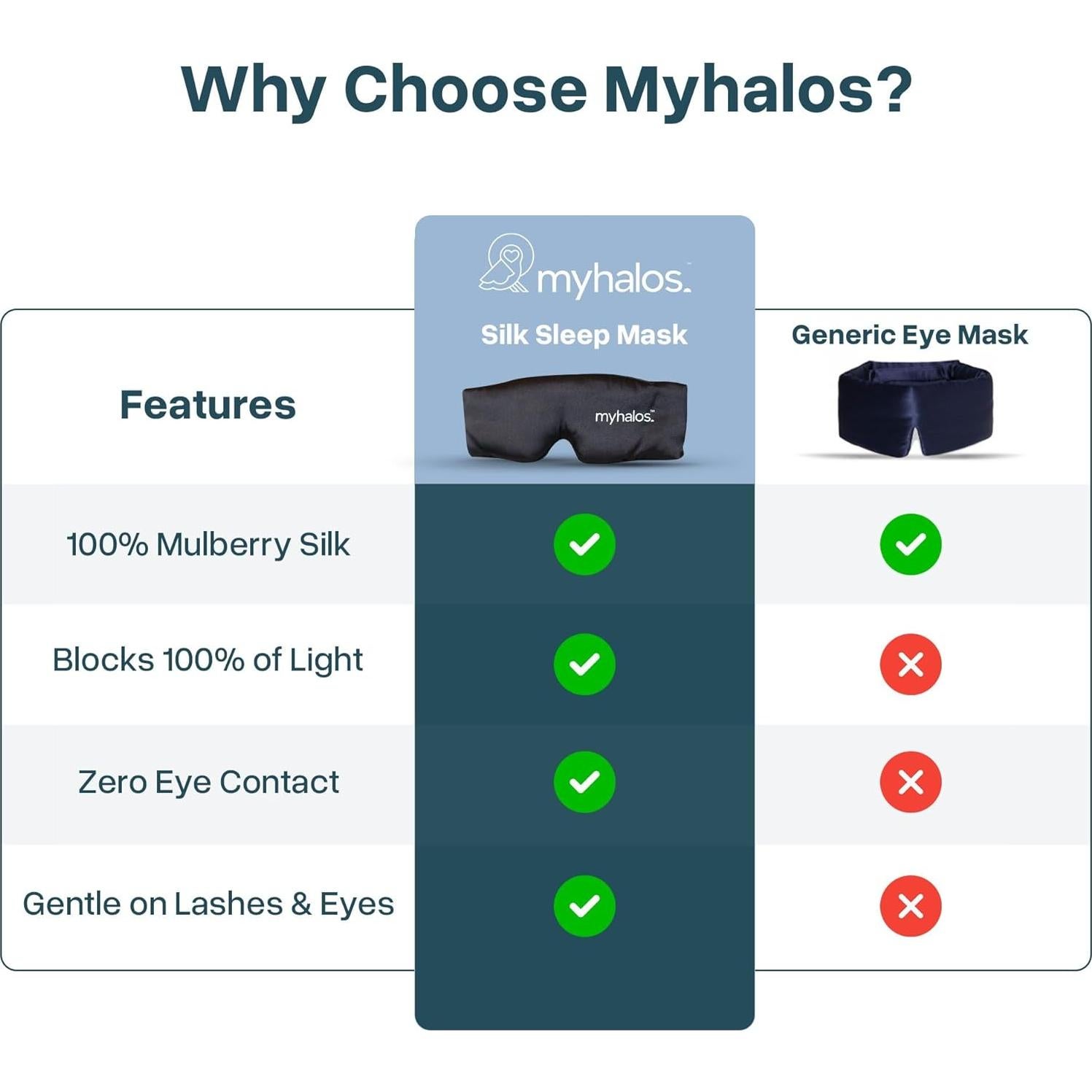 Máscara de Sueño de Seda MyHalos 3D para Dormir - Negra