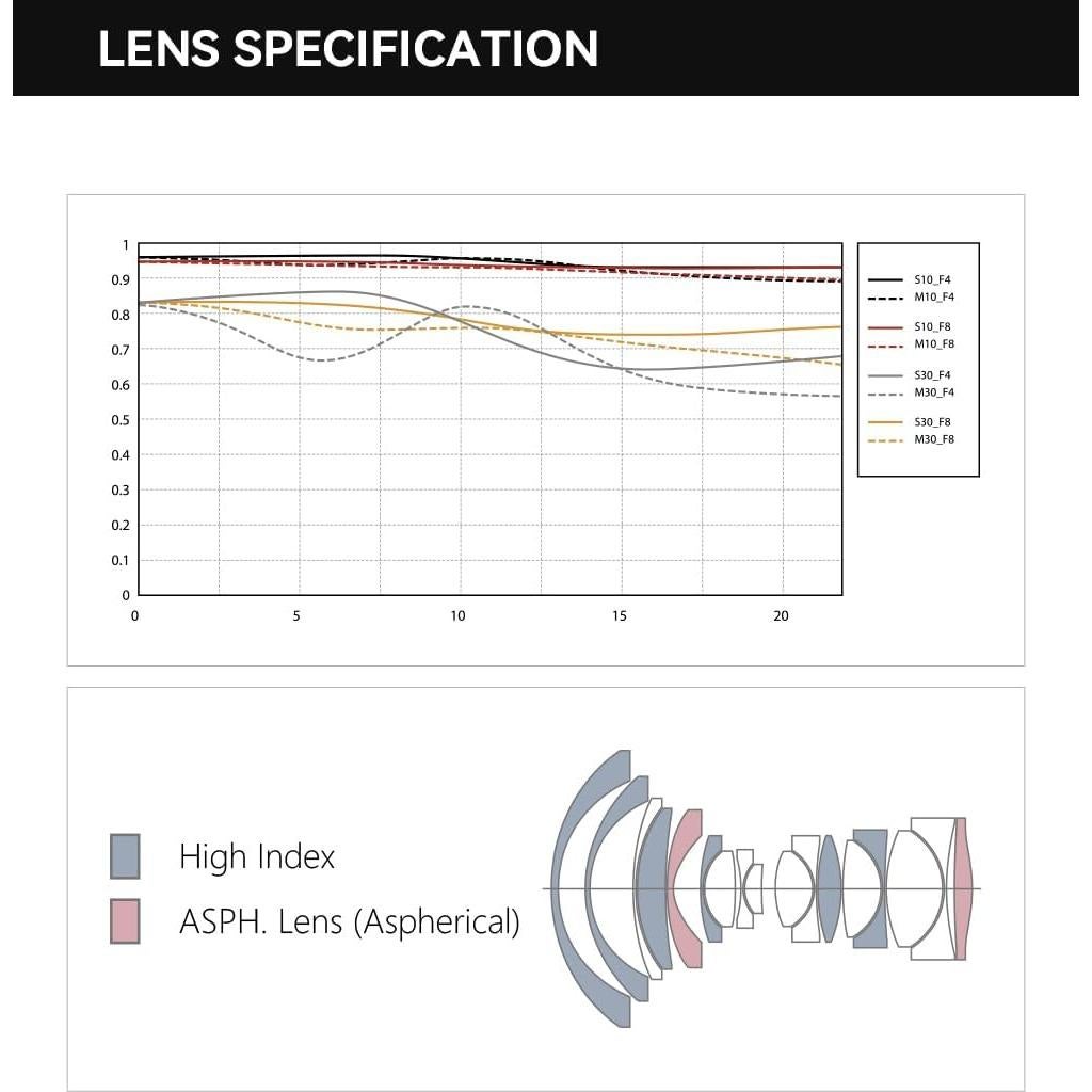Lente TTARTISAN 17mm F4 Tilt-Shift para Sony E-Mount