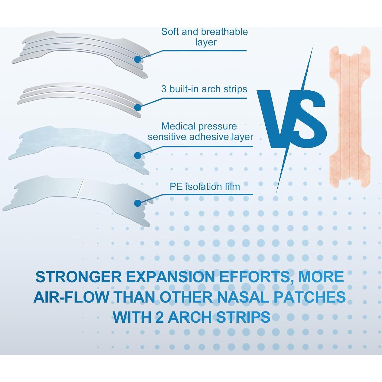 Tiras Nasales MYM 60 Piezas Fuerza Extra para Dormir