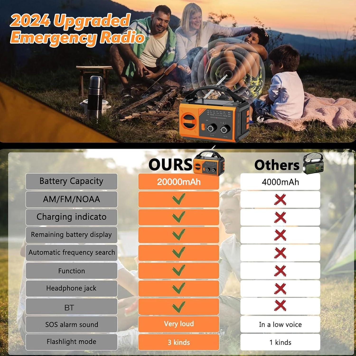 Radio de Emergencia Solar 20000mAh NOAA AM/FM - Cargador Portátil