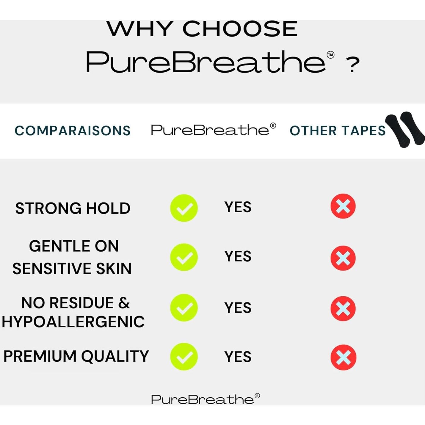 Tiras Nasales PureBreathe - Paquete de 30 Unidades