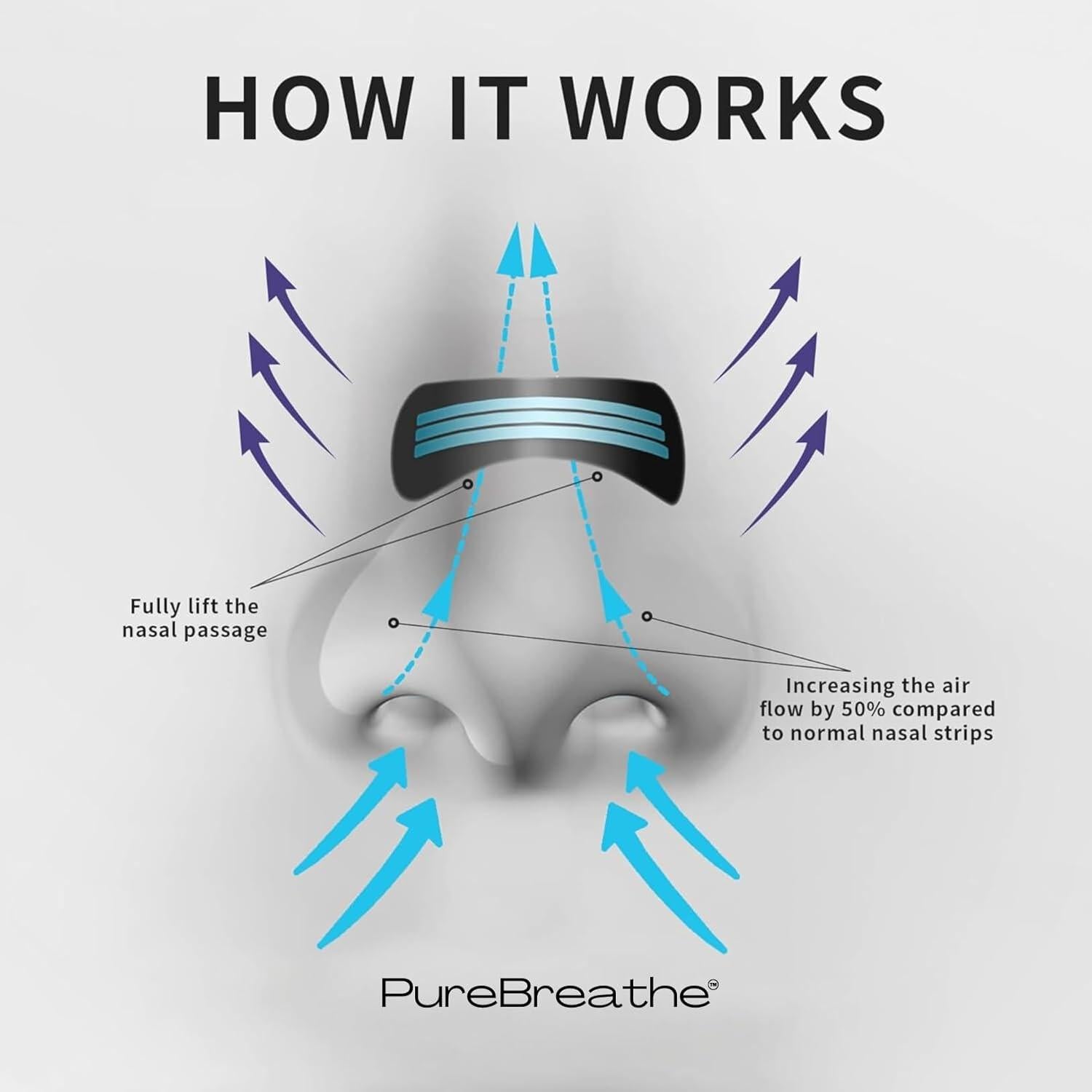 Tiras Nasales PureBreathe - Paquete de 30 Unidades