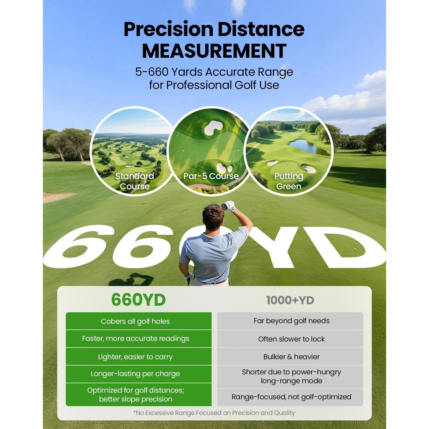 Medidor de Distancia de Golf VEELUPLUS SW-RF07B 660m