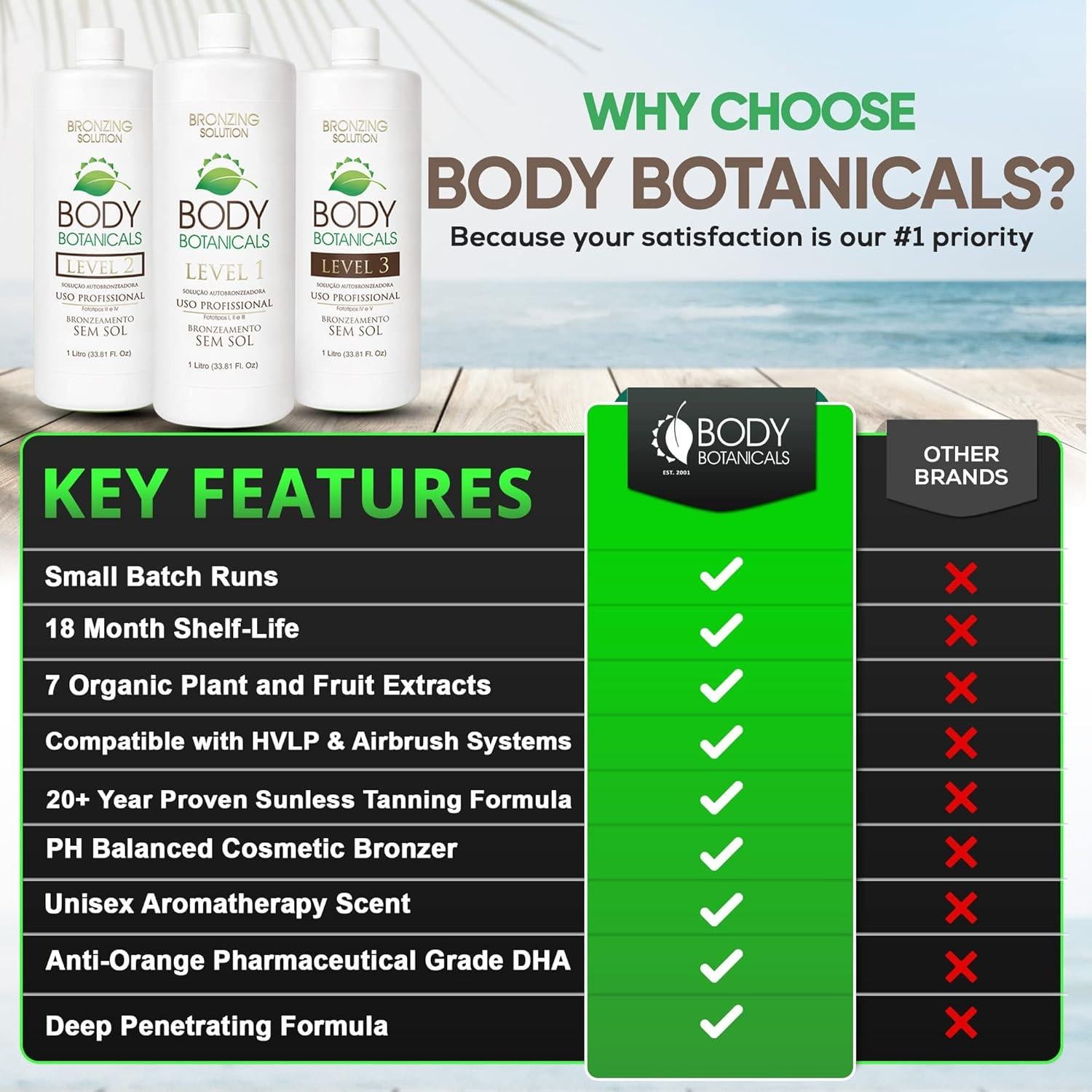 Bronceado sin sol Body Botanicals 1L - 7% DHA Orgánico