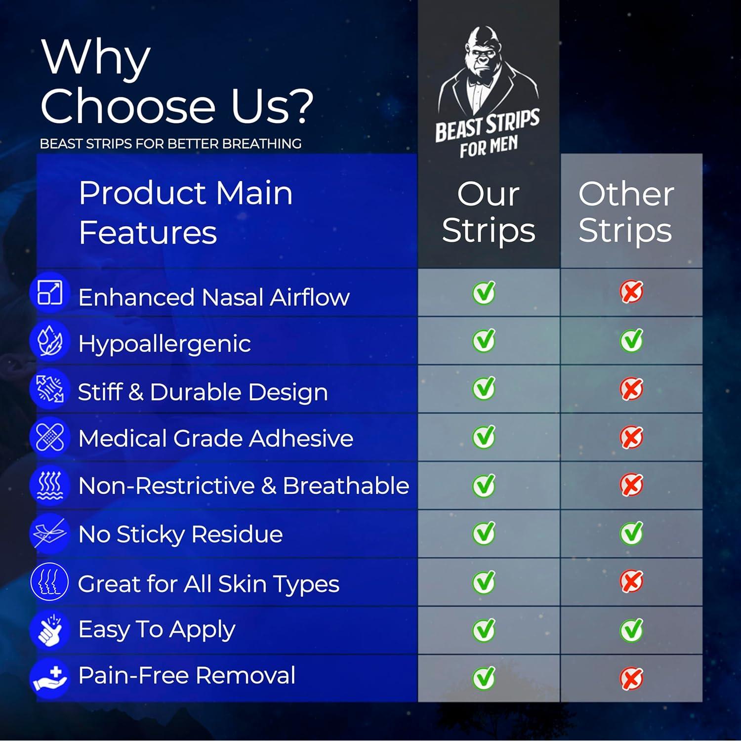 Tiras Nasales Beast Strips 30 Piezas Extra-Fuerte