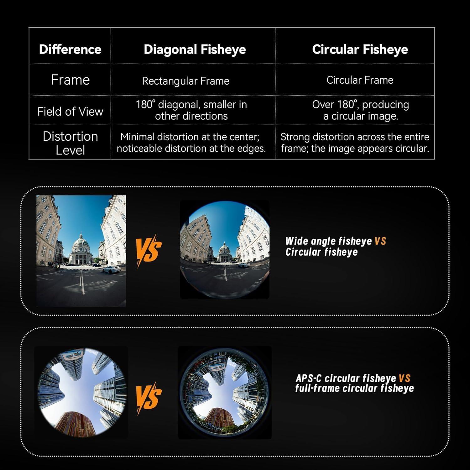 Lente Fisheye Circular AstrHori 6mm F2.8 para Cámaras L