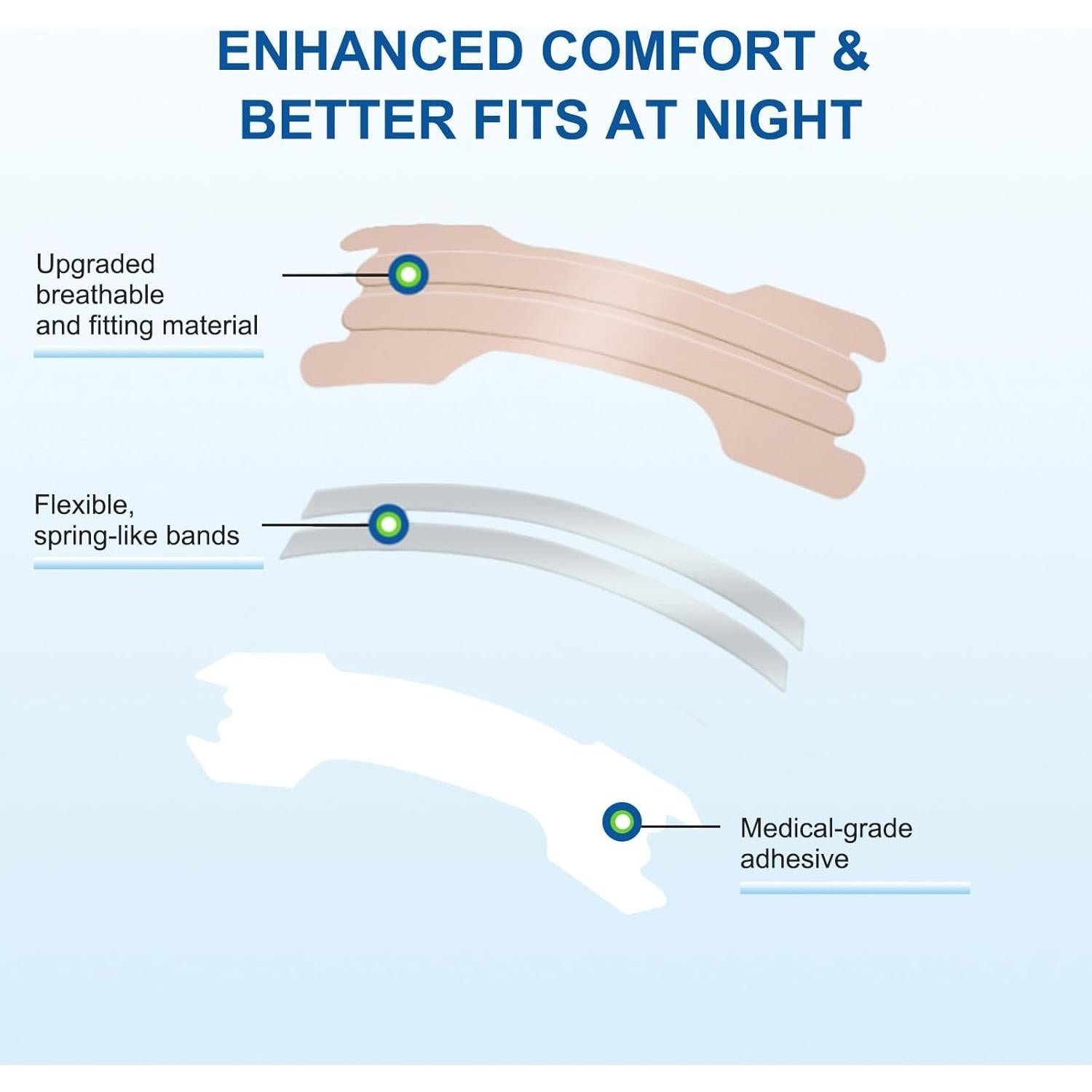 Tiras Nasales MQ Mejoradas para Ronquidos 50 Unidades
