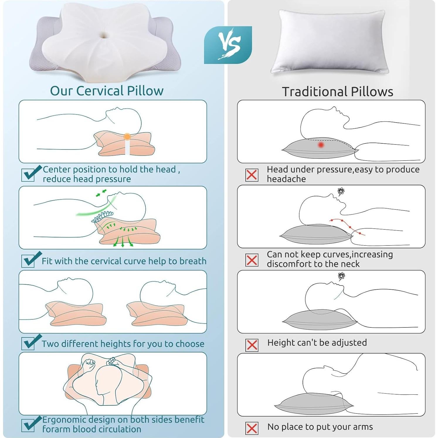 Almohada Cervical DONAMA Espuma Viscoelástica 63x38 cm