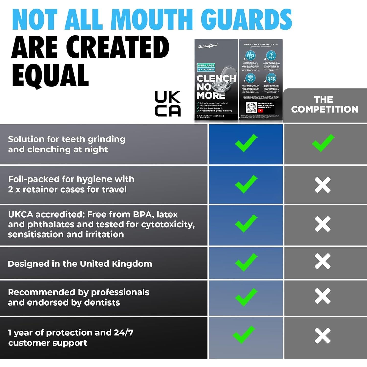 Protector Bucal Clench No More para Bruxismo - Paquete de 4