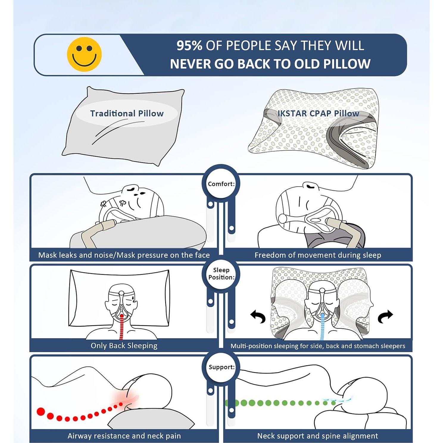 Almohada CPAP IKSTAR Reina Ajustable Espuma Viscoelástica