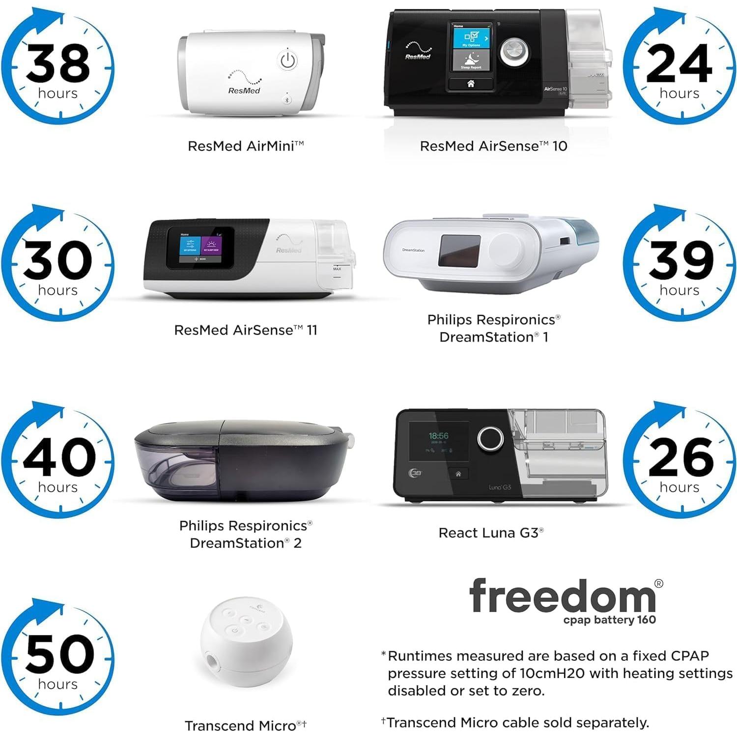 Batería de Respaldo CPAP Freedom 160 horas Blanco