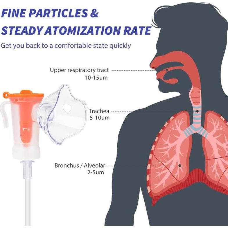 Compresor de Malla Lesofi para Respiración - Nebulizador Compacto