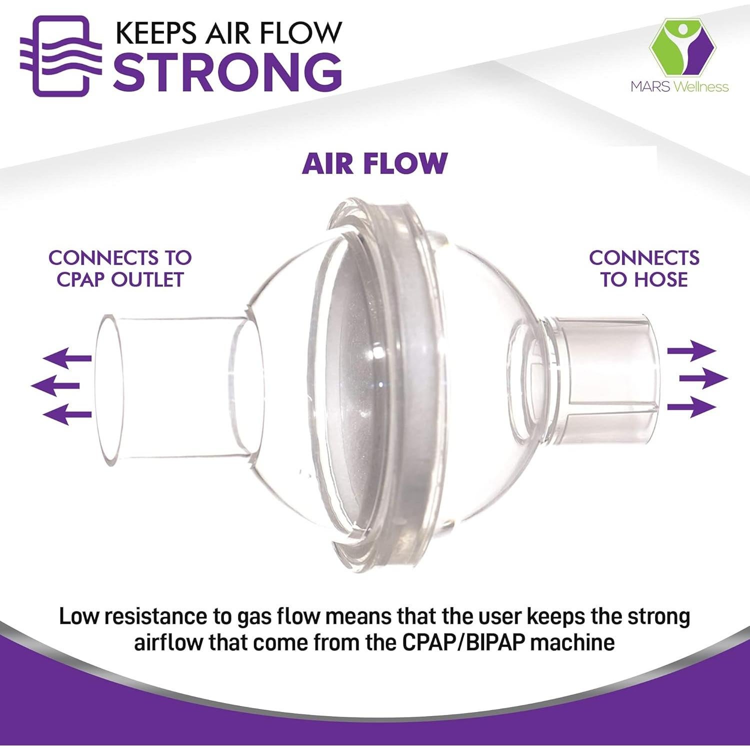 Filtros CPAP Mars Wellness OZJONG - Paquete de 3 unidades