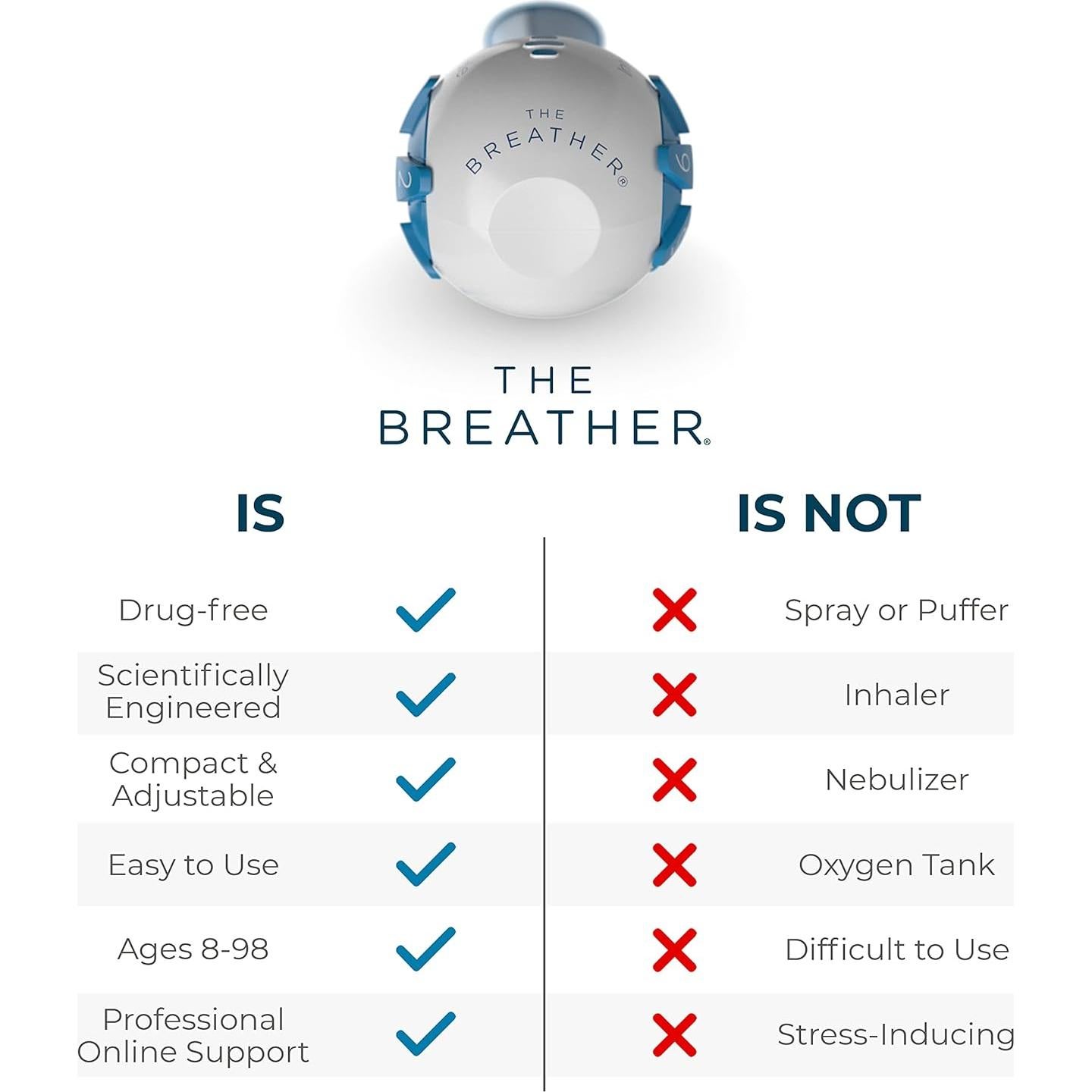 Entrenador Respiratorio PN Medical BD12438 - Mejora Pulmones