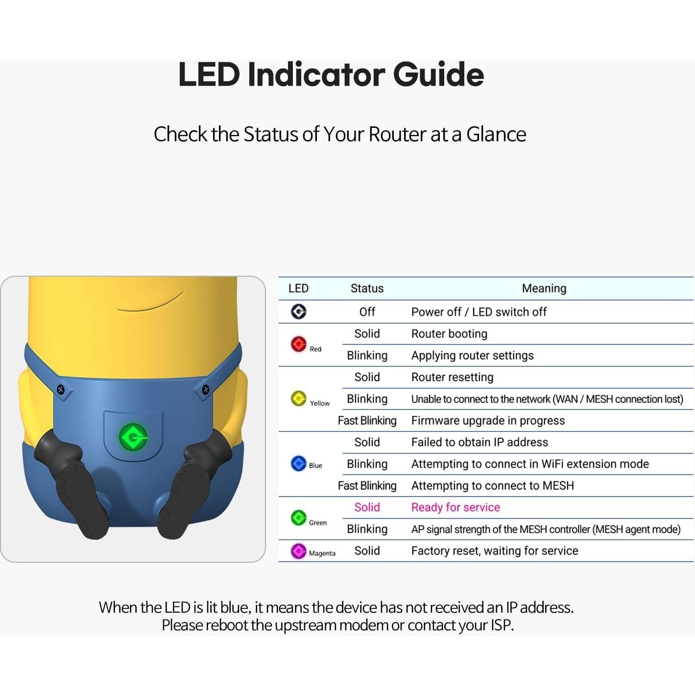 Enrutador Wi-Fi 6E Davolink Minions Kevin AXE-5400 1.54kg