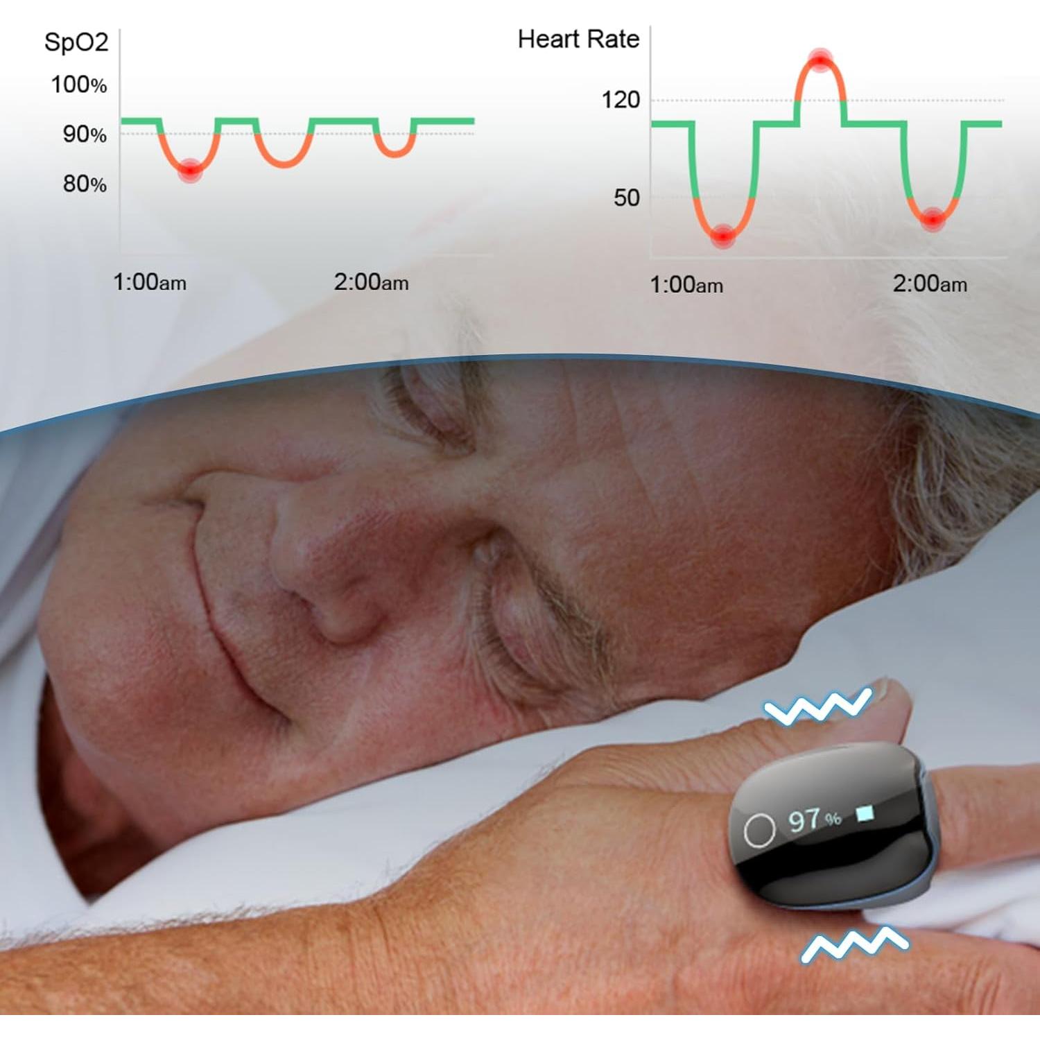 Monitor de Oxígeno Wellue O2Ring Bluetooth Recargable - Oximetro de Pulso con APP