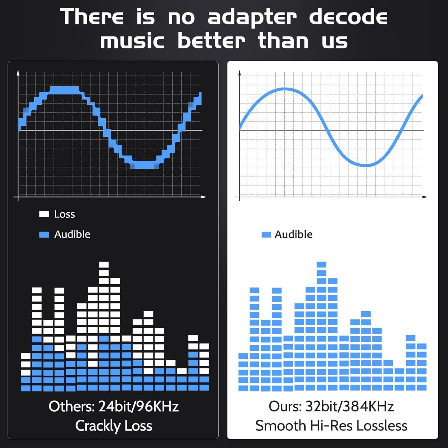 Hi-Res Lossless Music CX Pro USB C to 3.5 mm Audio Adapter HiFi 32bit 384KHz CX31993 Dongle Headphone Amp USB C DAC Compatible with iPhone 15 Pro Max Plus, Galaxy S23 Ultra, Pixel 7 iPad Air Mini