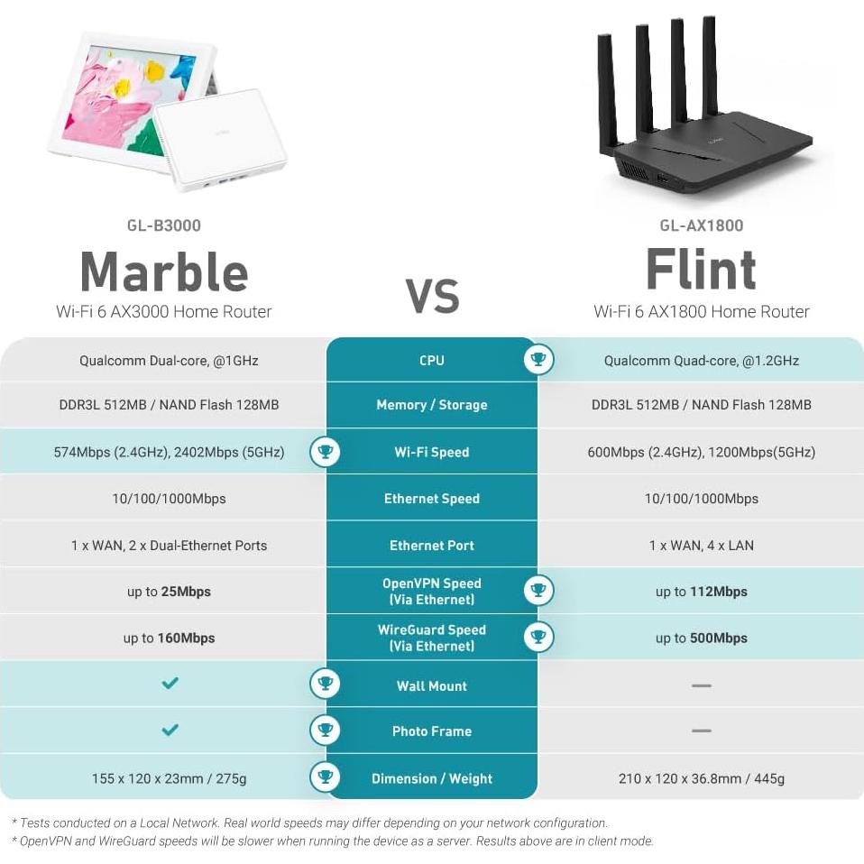 Enrutador WiFi 6 GL.iNet GL-B3000 Mármol Doble Banda