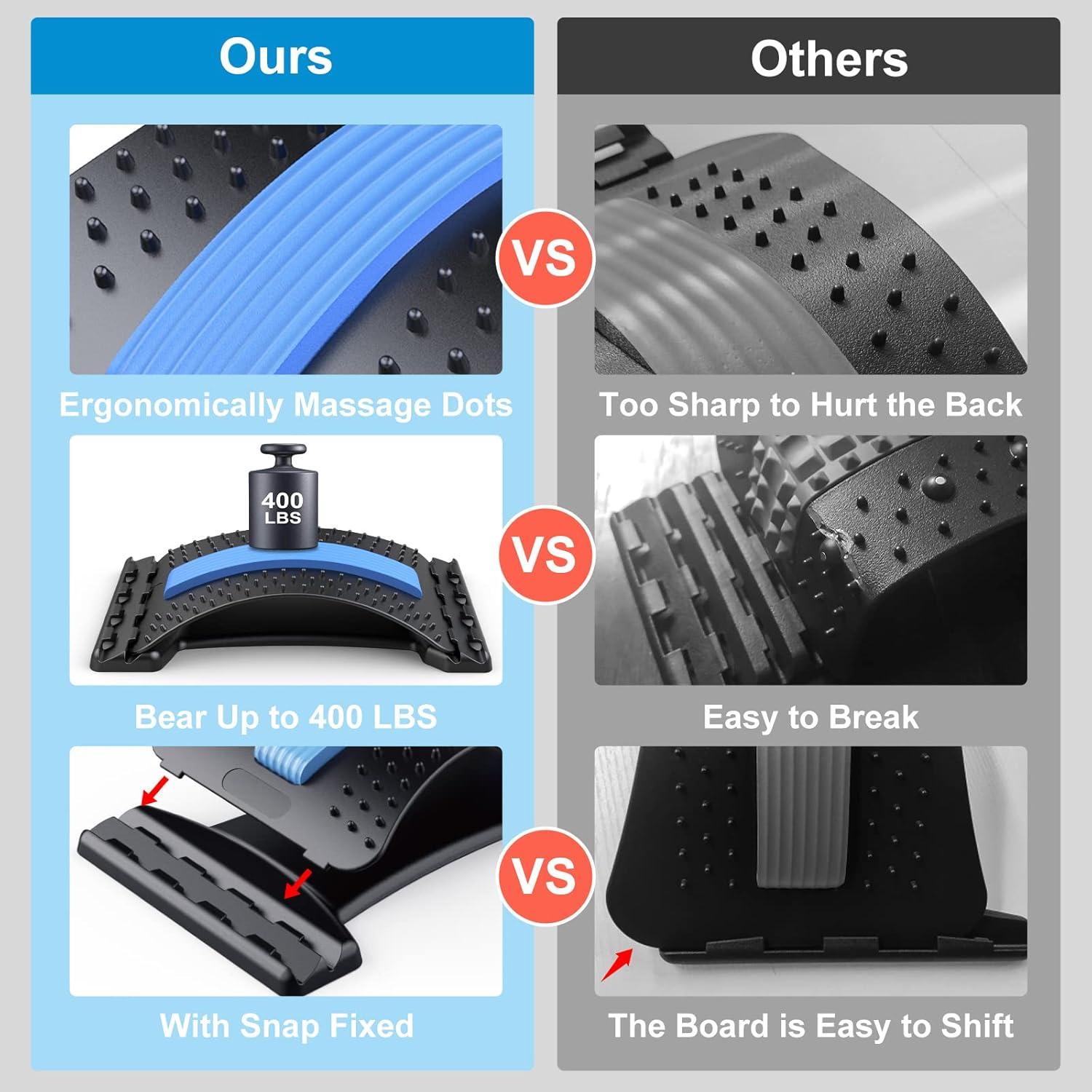 Estirador de Espalda MINOLL Ajustable 3 Niveles Alivio Dolor